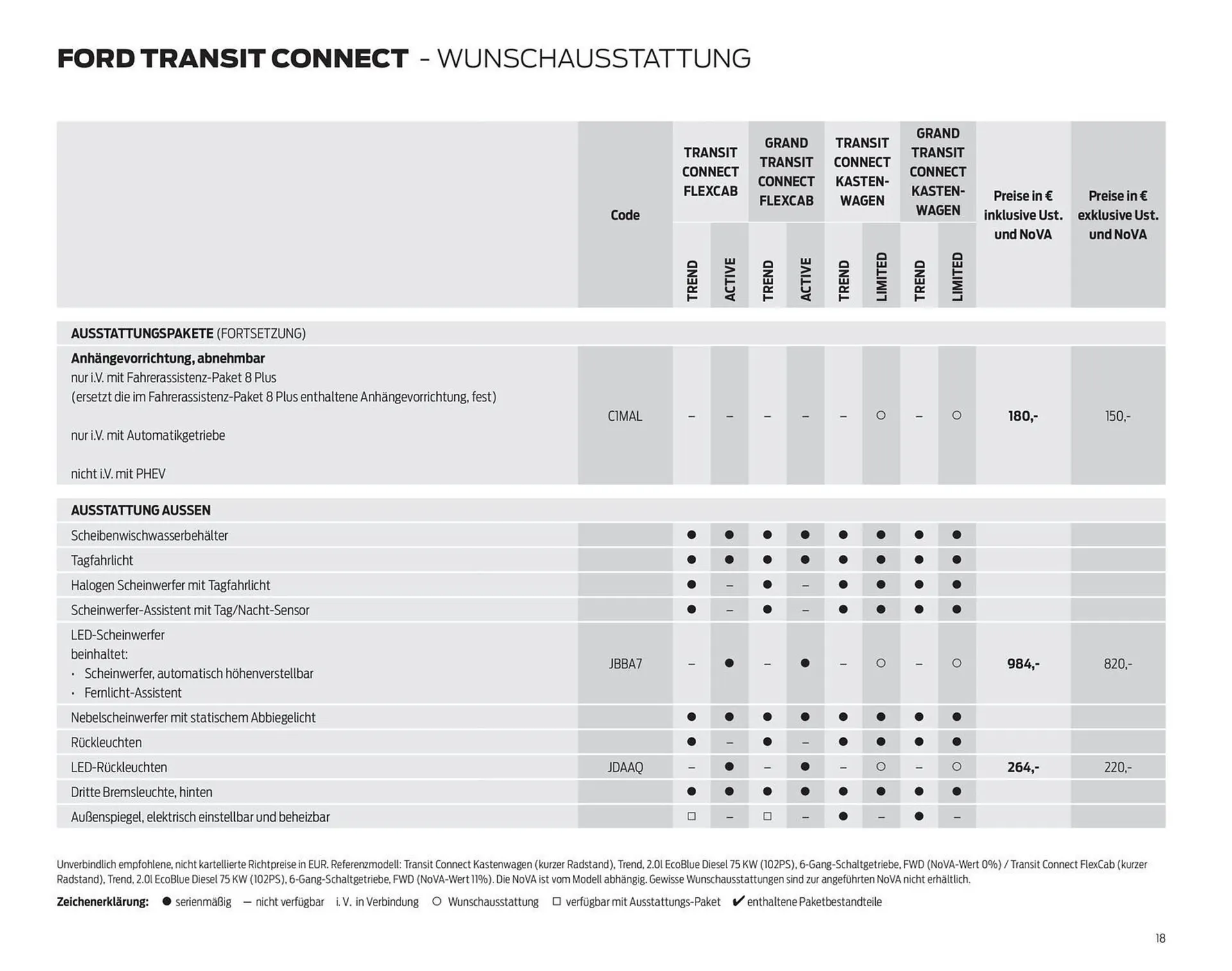 Ford Flugblatt von 23. Dezember bis 19. Jänner 2026 - Flugblätt seite 18