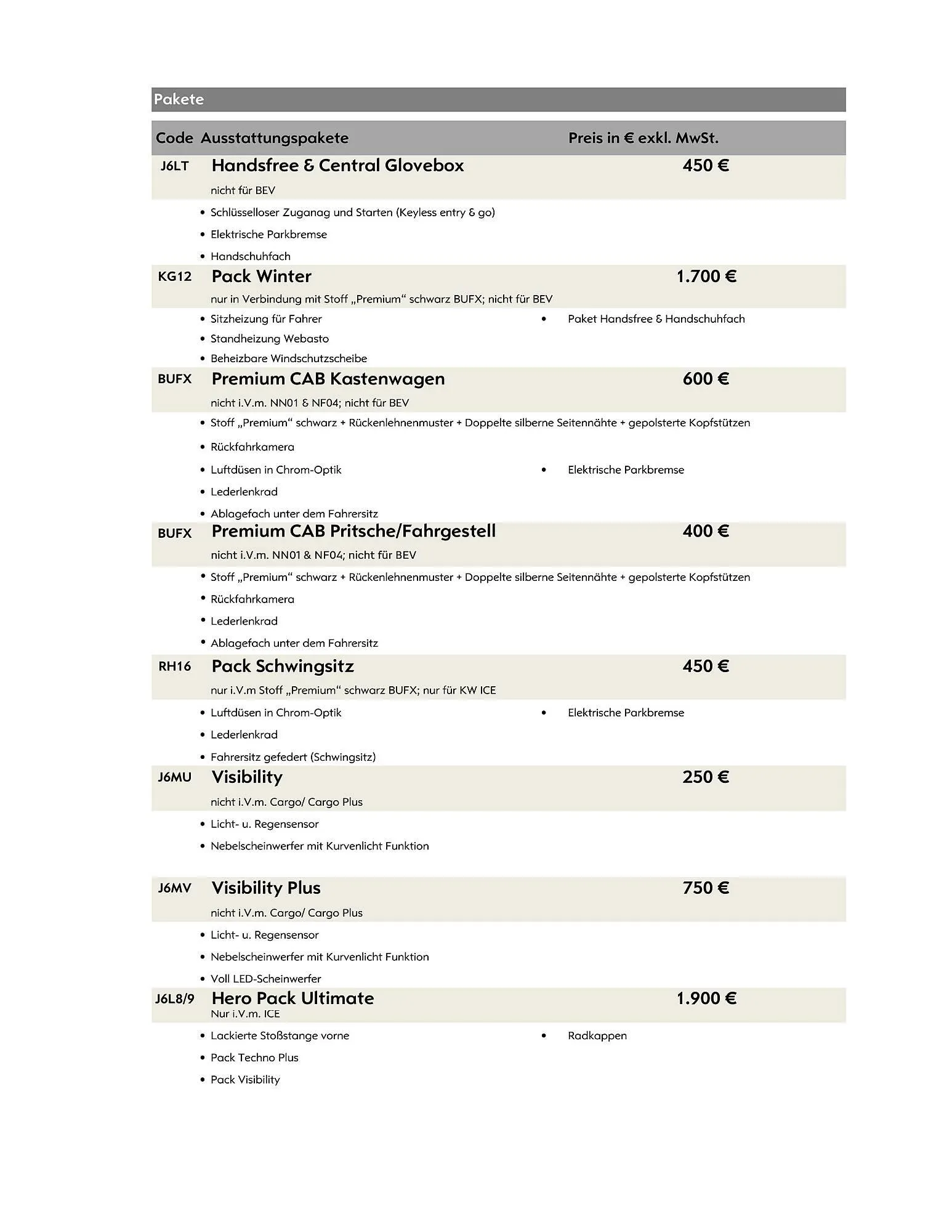 Opel Flugblatt von 18. August bis 18. November 2025 - Flugblätt seite  12