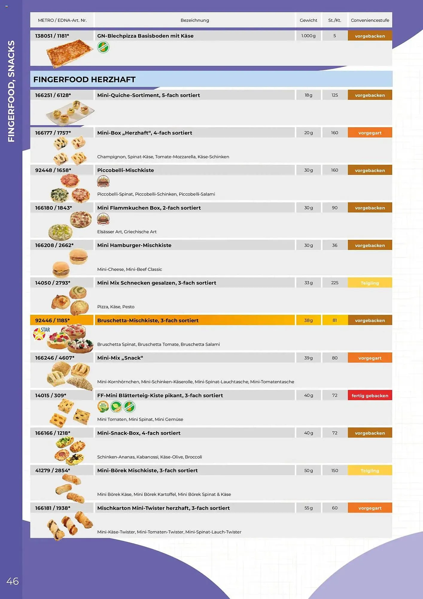 Metro Flugblatt von 19. Februar bis 31. Dezember 2026 - Flugblätt seite 46