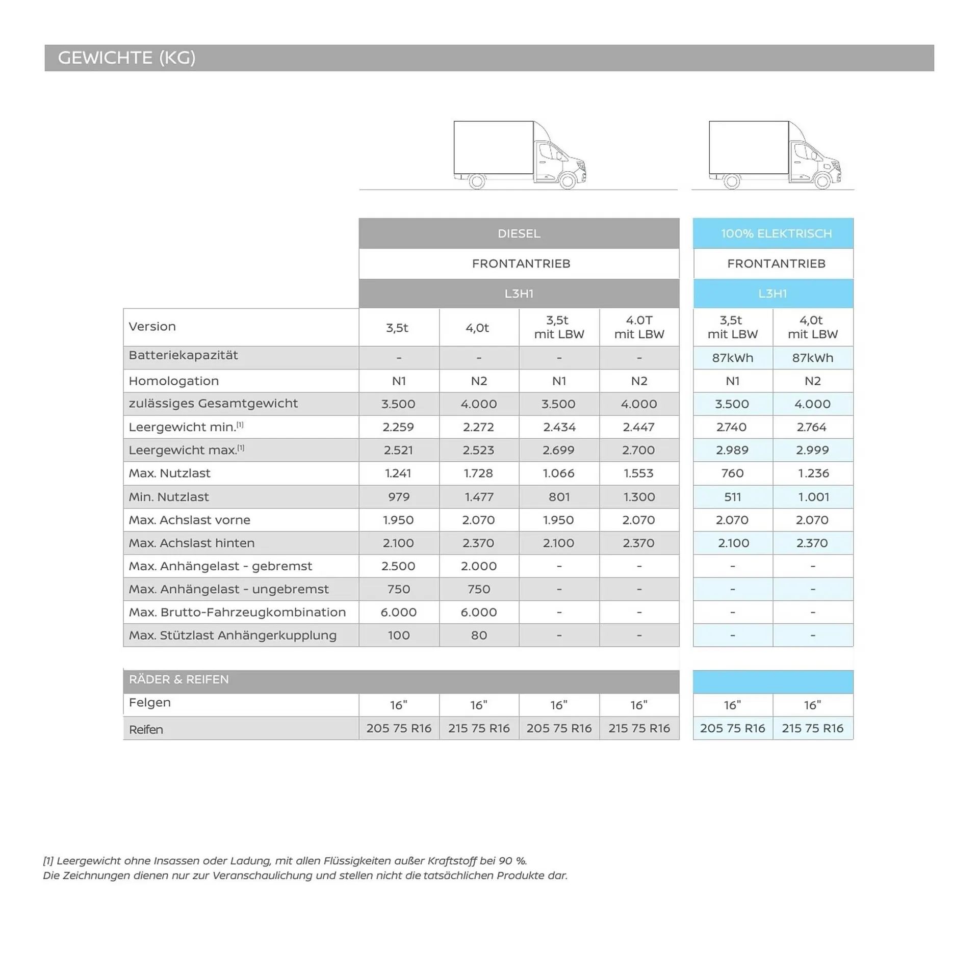 Nissan Flugblatt von 27. Oktober bis 29. Dezember 2026 - Flugblätt seite  33