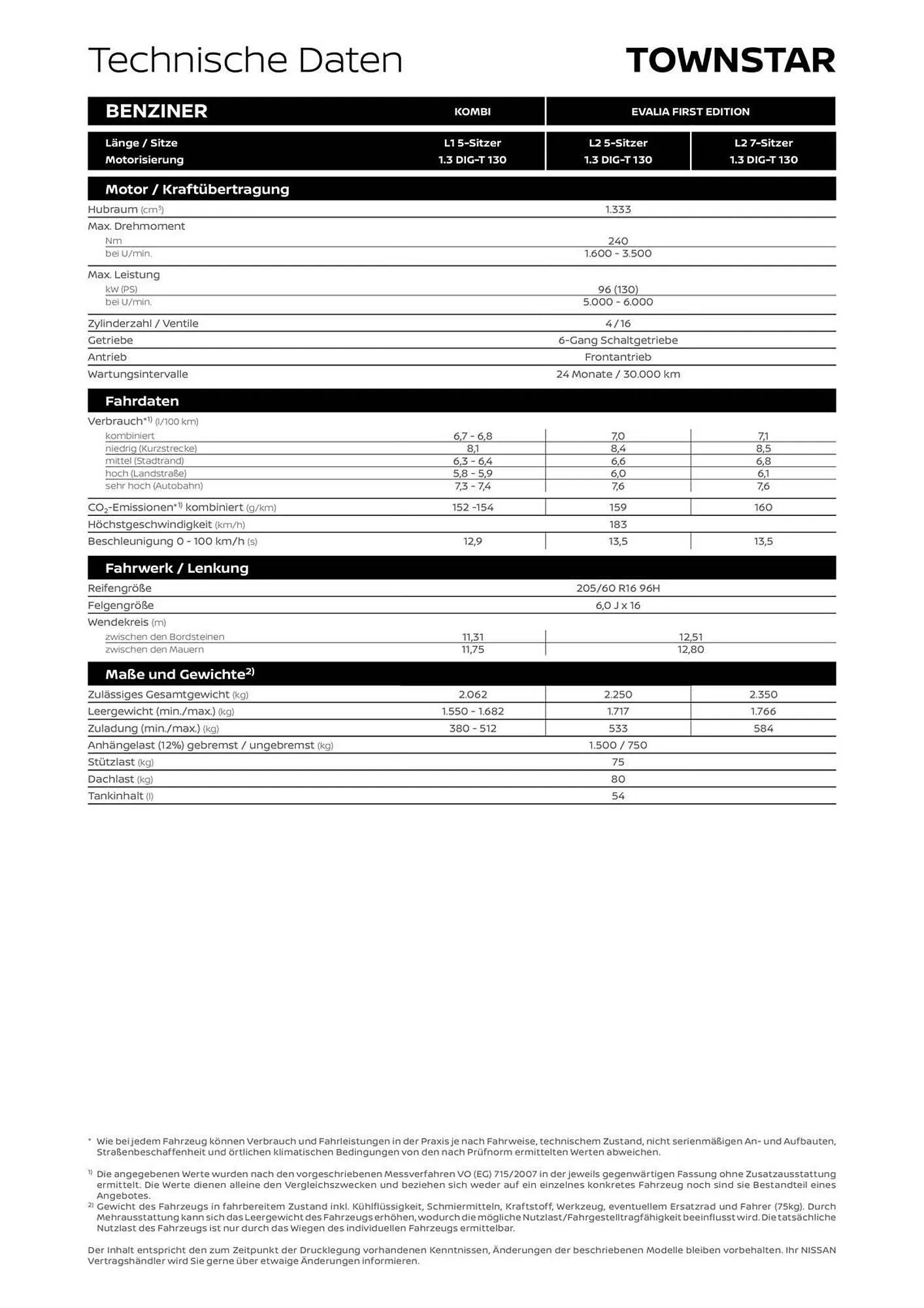 Nissan Townstar Kombi L1 Flugblatt von 16. April bis 16. April 2025 - Flugblätt seite 7