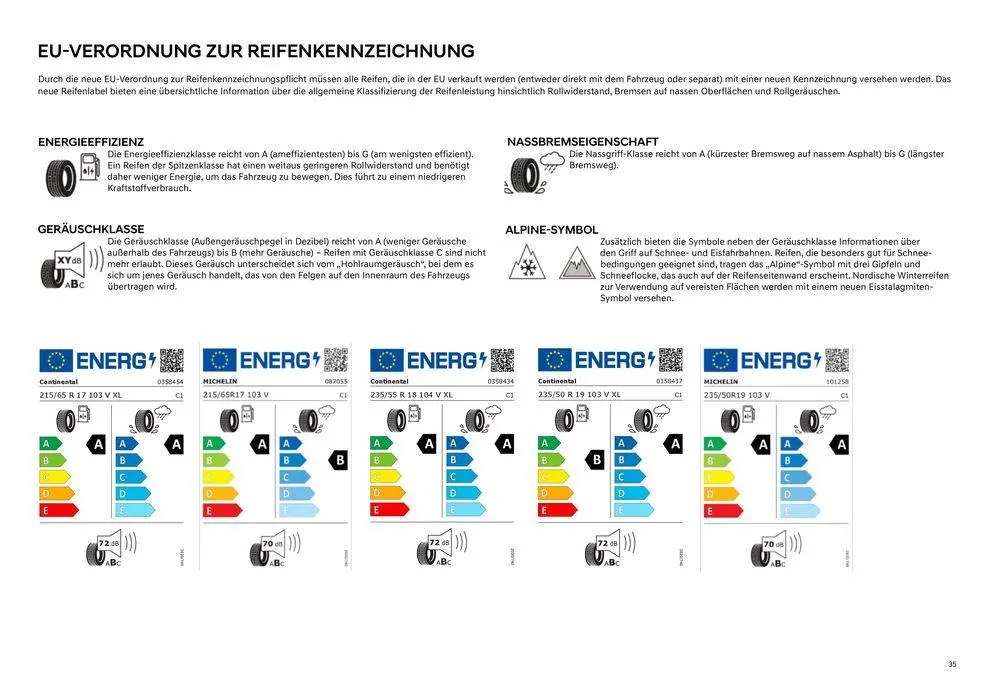 Hyundai TUCSON von 15. März bis 15. März 2025 - Flugblätt seite  33