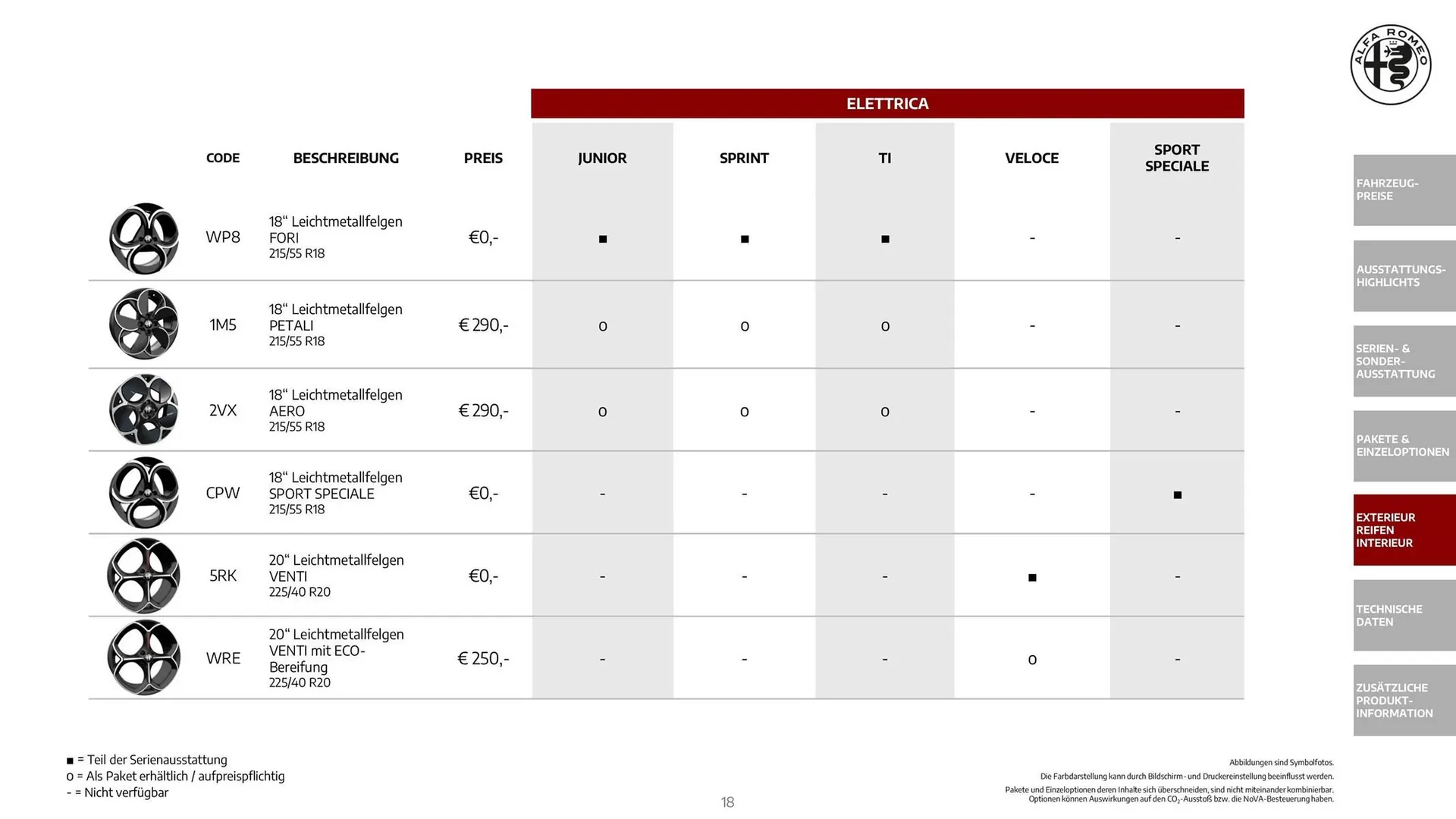Alfa Romeo Flugblatt von 1. Dezember bis 31. Dezember 2025 - Flugblätt seite  18