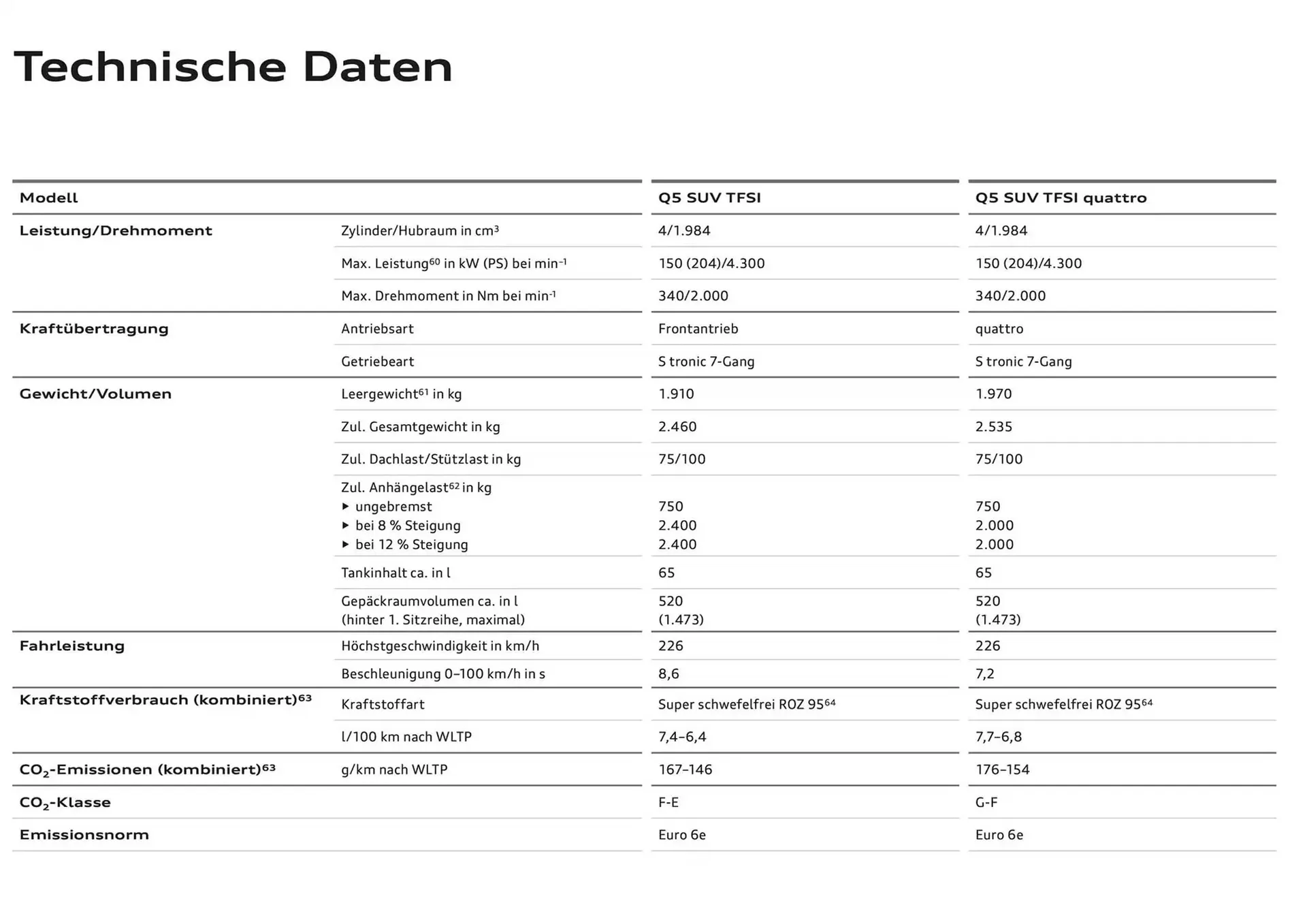 Audi Flugblatt von 6. Dezember bis 6. Dezember 2025 - Flugblätt seite  103
