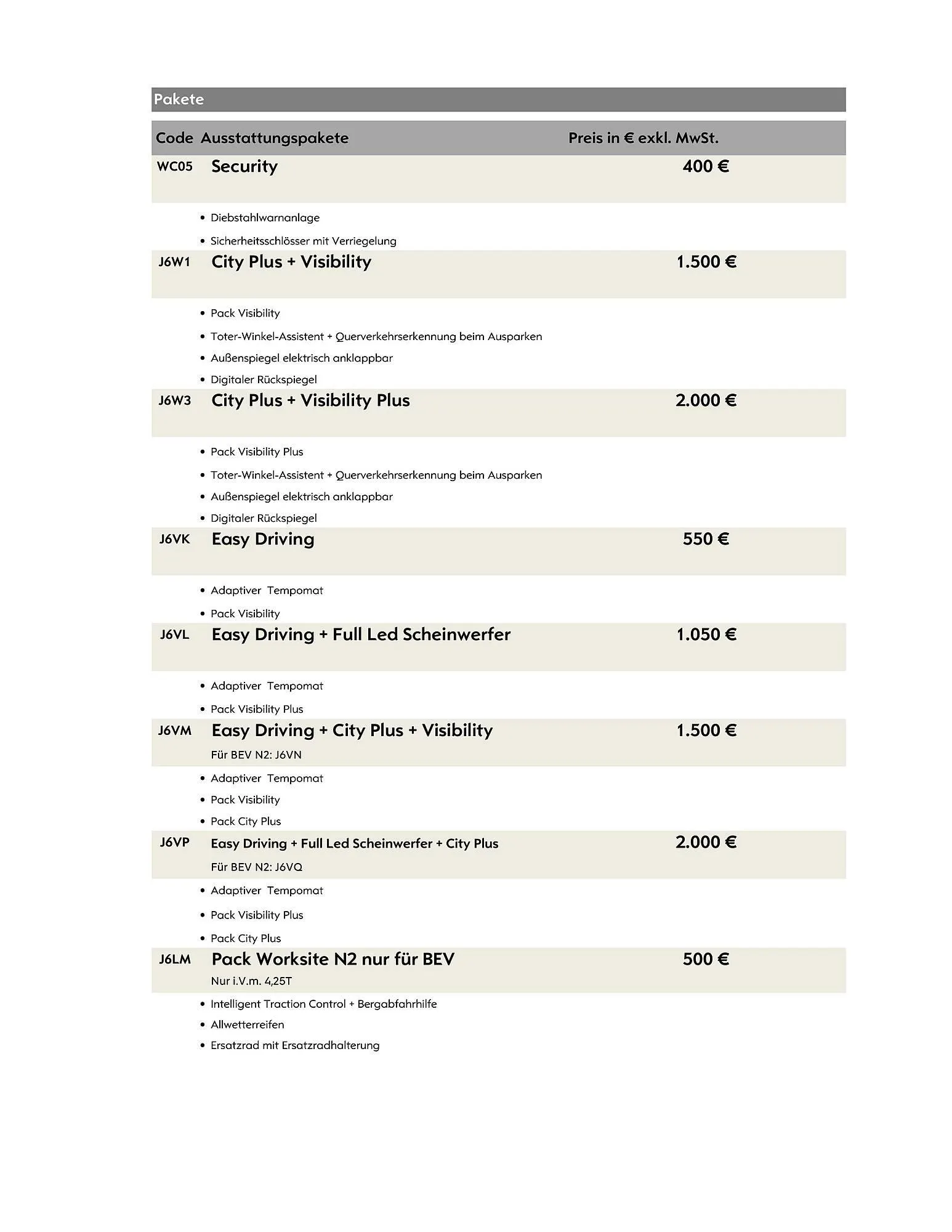 Opel Flugblatt von 18. August bis 18. November 2025 - Flugblätt seite  13