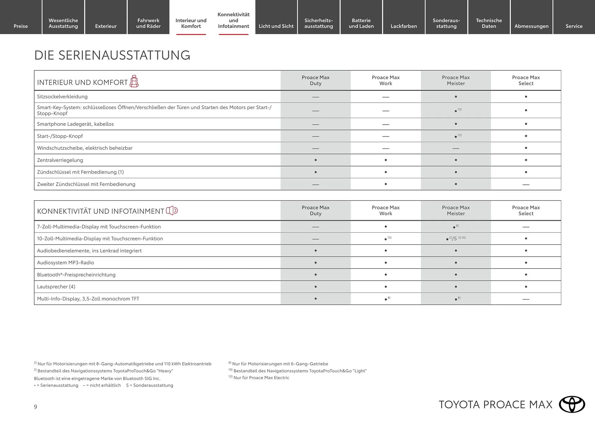 Toyota Flugblatt von 1. April bis 30. April 2026 - Flugblätt seite  9