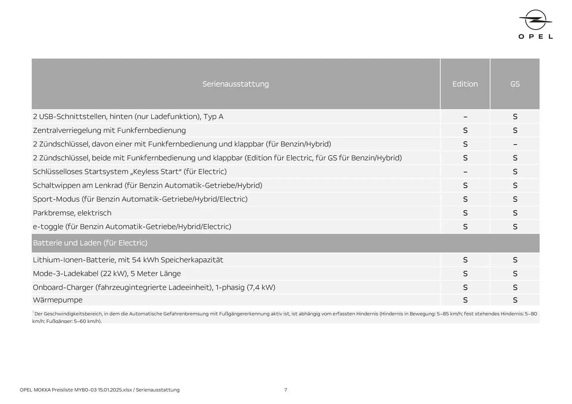 Opel Flugblatt von 8. Oktober bis 31. Oktober 2026 - Flugblätt seite  7