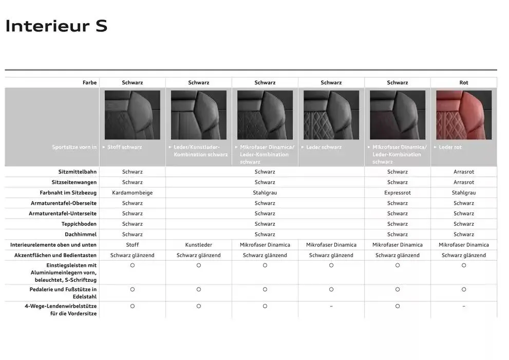 Audi Q5 SUV von 6. Dezember bis 6. Dezember 2025 - Flugblätt seite  47