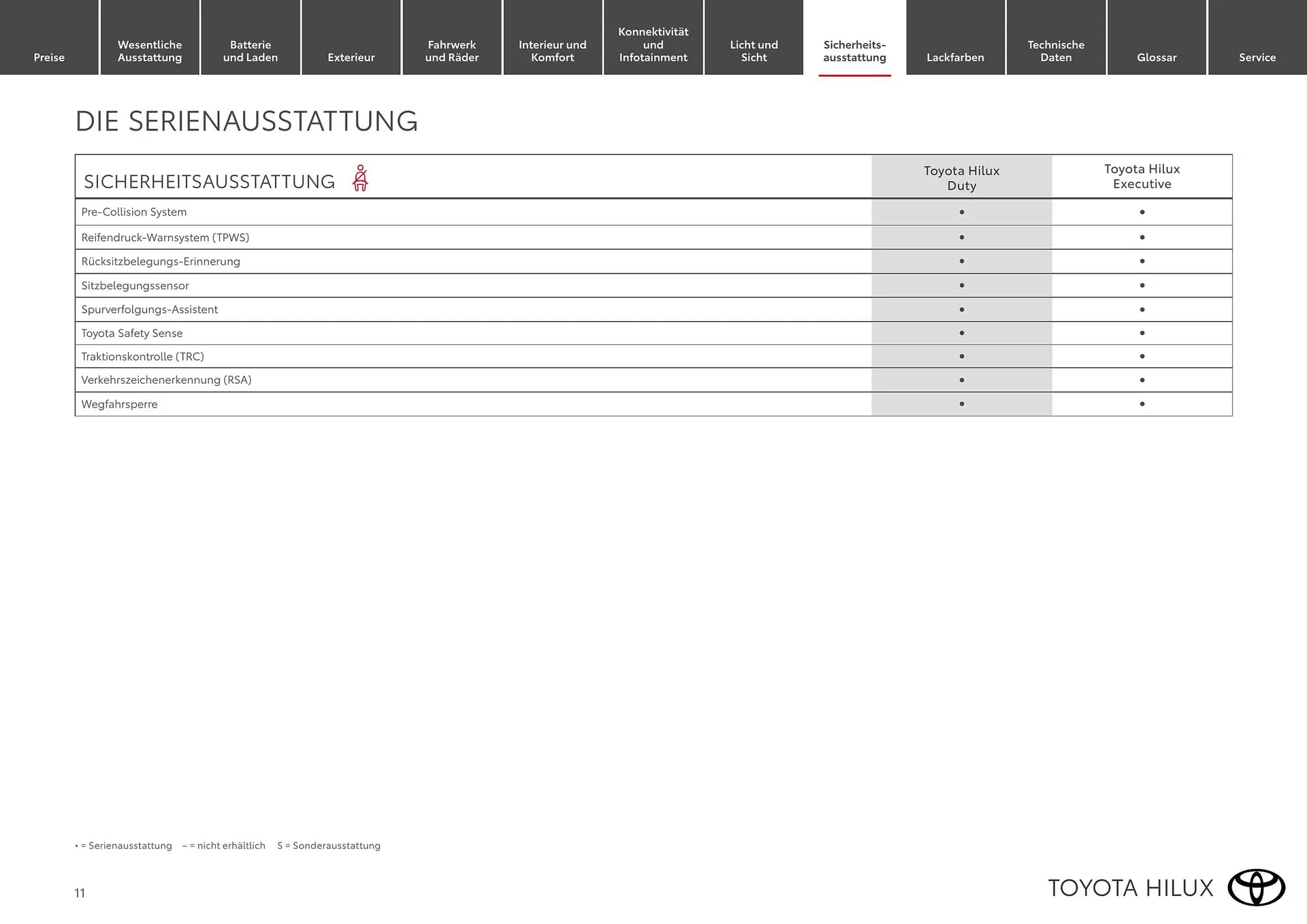 Toyota Flugblatt von 1. April bis 30. April 2026 - Flugblätt seite  11