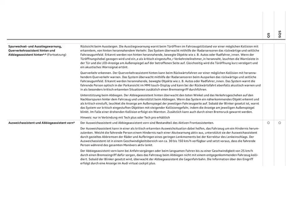 Audi Q5 SUV von 6. Dezember bis 6. Dezember 2025 - Flugblätt seite  84