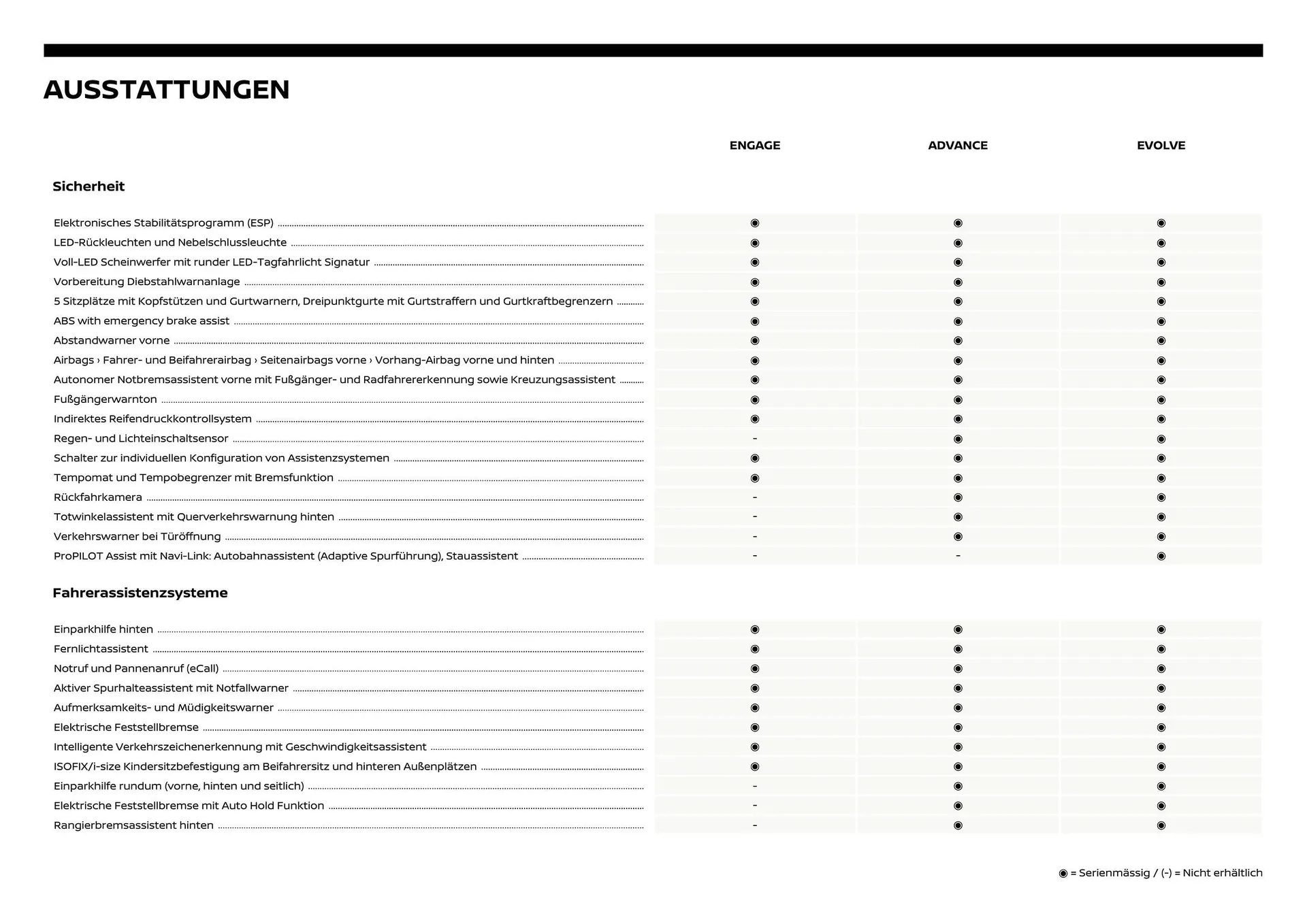 Nissan Flugblatt von 29. Oktober bis 24. März 2026 - Flugblätt seite 4