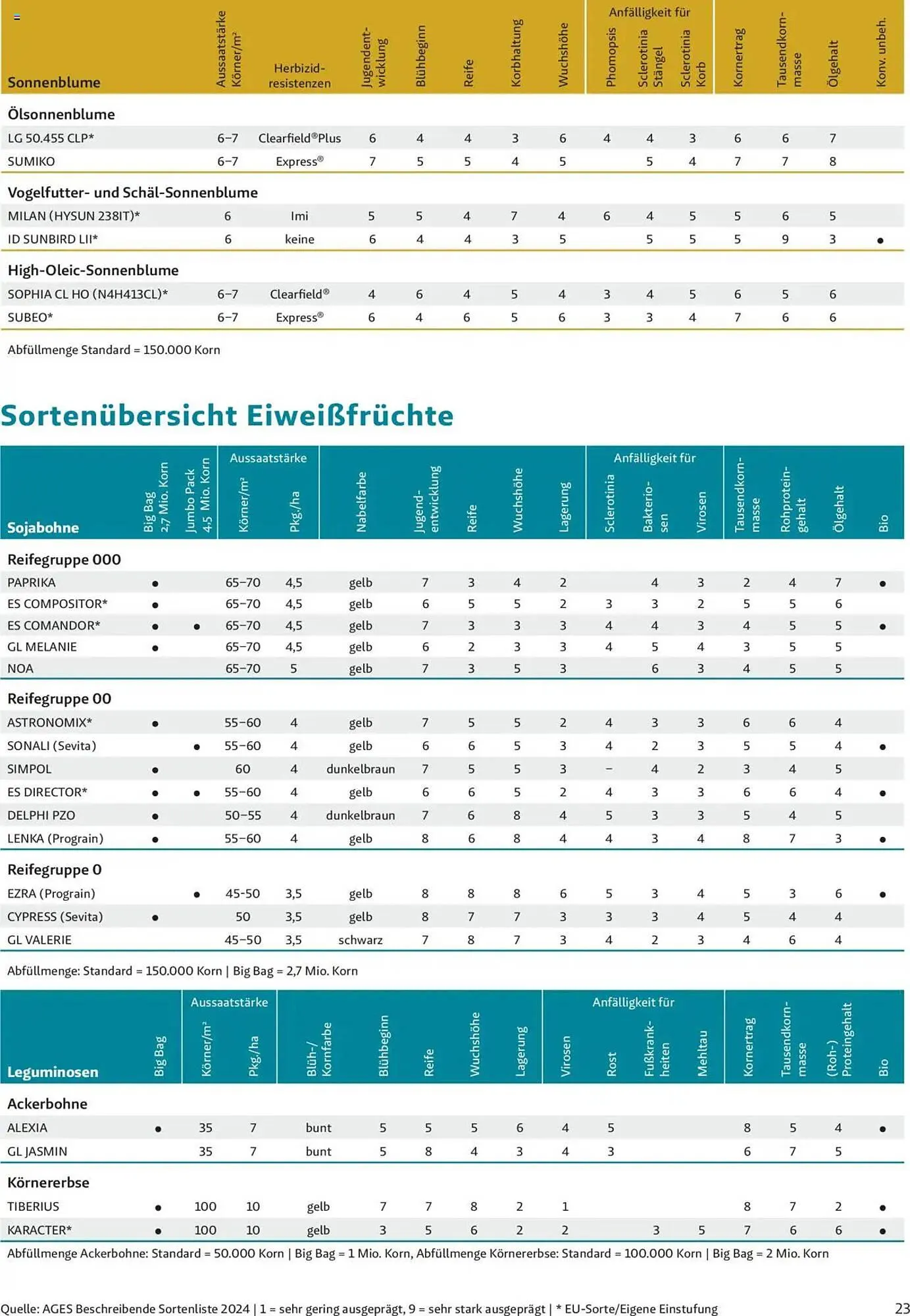 Lagerhaus Flugblatt von 4. Dezember bis 2. Juni 2025 - Flugblätt seite  23