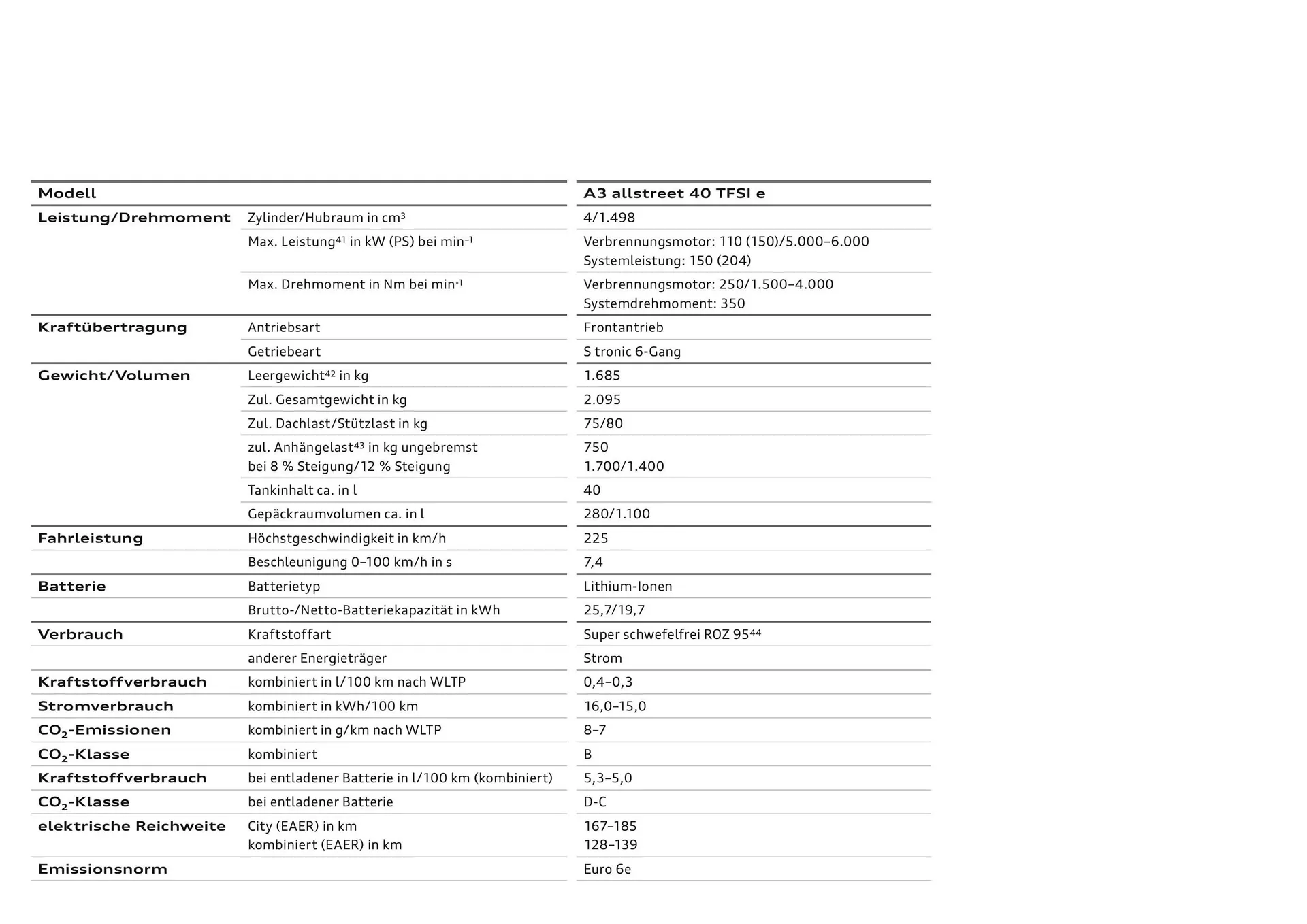 Audi Flugblatt von 20. November bis 22. Juli 2026 - Flugblätt seite  109