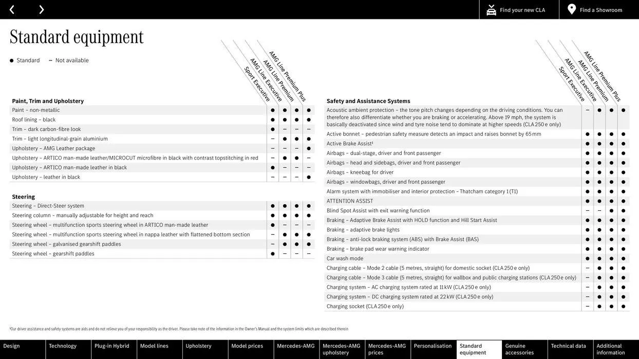 The new CLA von 15. Februar bis 15. Februar 2025 - Flugblätt seite 47