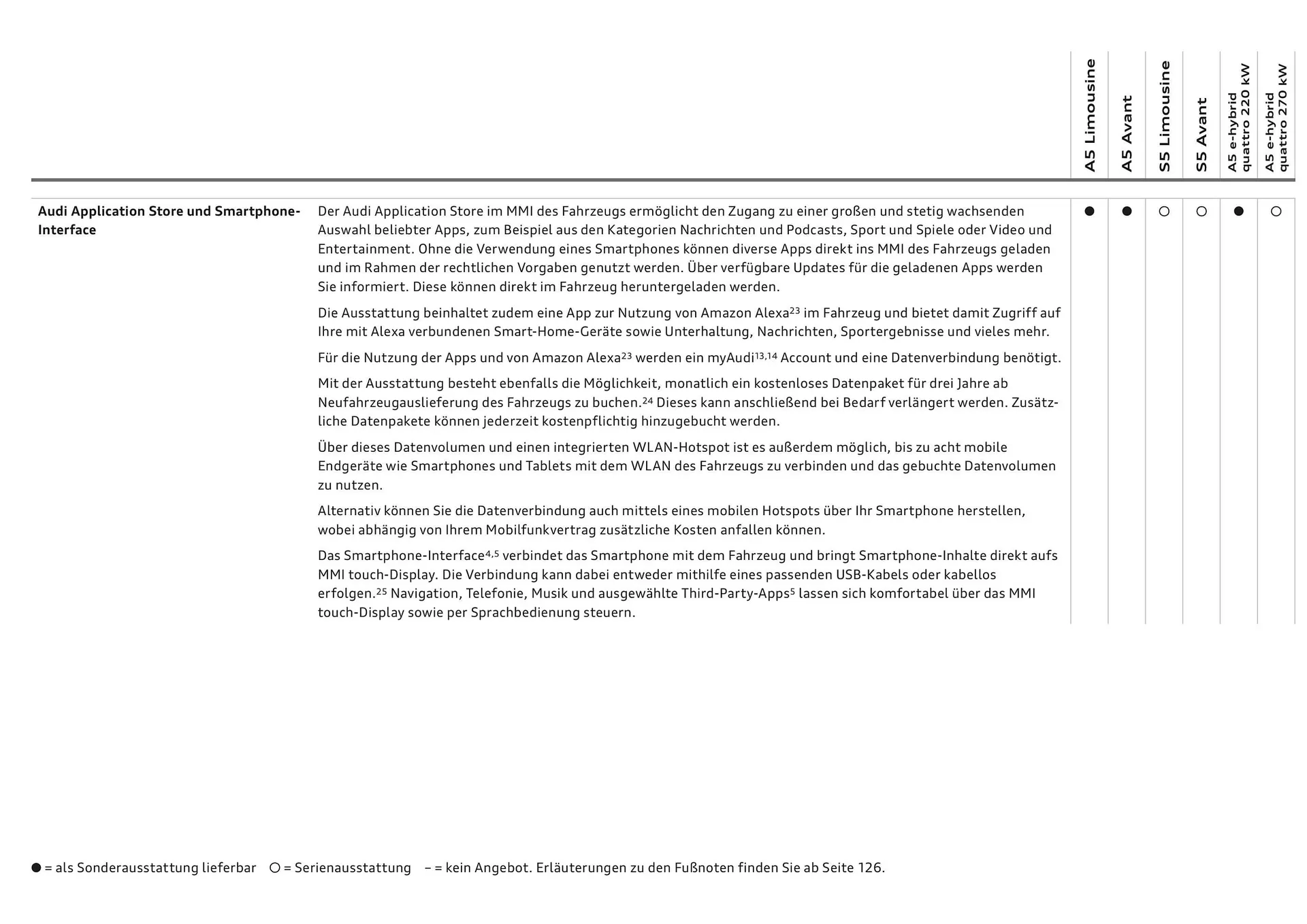 Audi Flugblatt von 20. November bis 22. Juli 2026 - Flugblätt seite  96