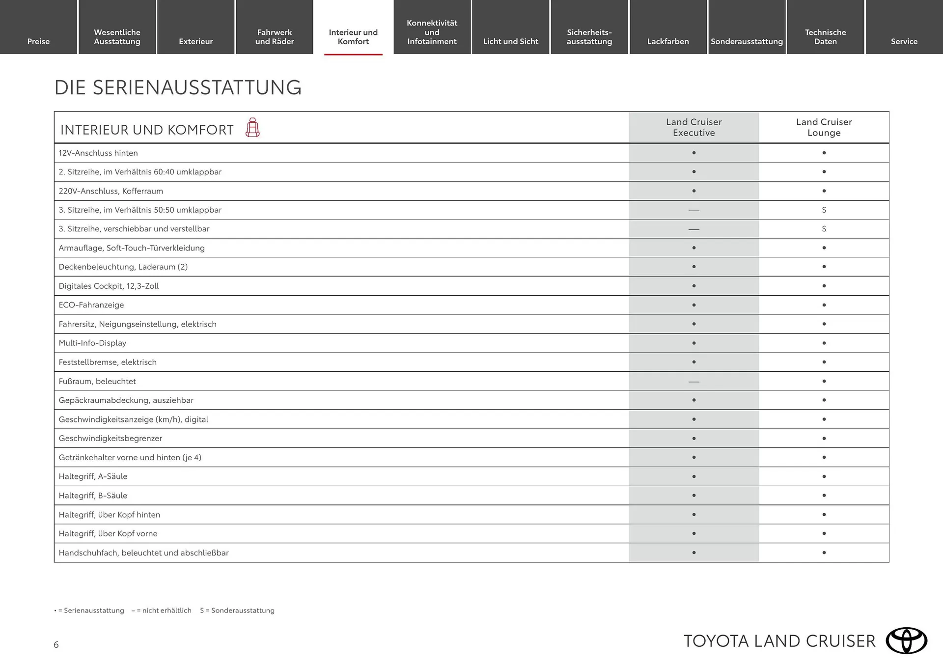 Toyota Flugblatt von 1. April bis 30. April 2026 - Flugblätt seite  6