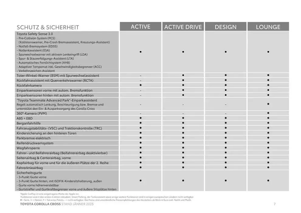 Angebote für Schnäppchenjäger von 4. Jänner bis 4. Jänner 2026 - Flugblätt seite 7