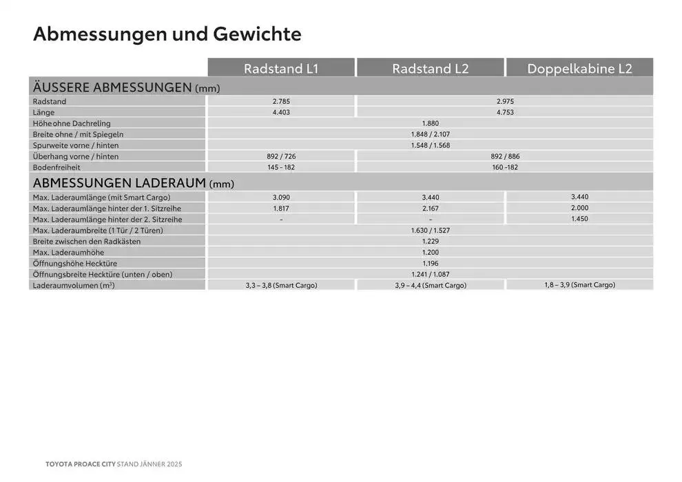 Toyota Proace City & Proace City Electric von 4. Jänner bis 4. Jänner 2026 - Flugblätt seite  15