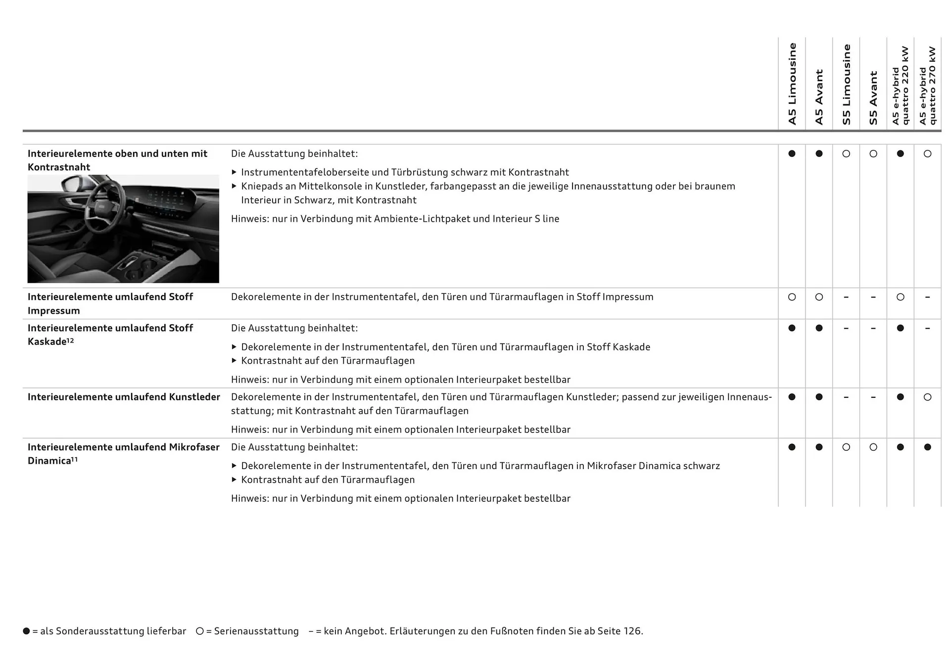 Audi Flugblatt von 20. November bis 22. Juli 2026 - Flugblätt seite  84