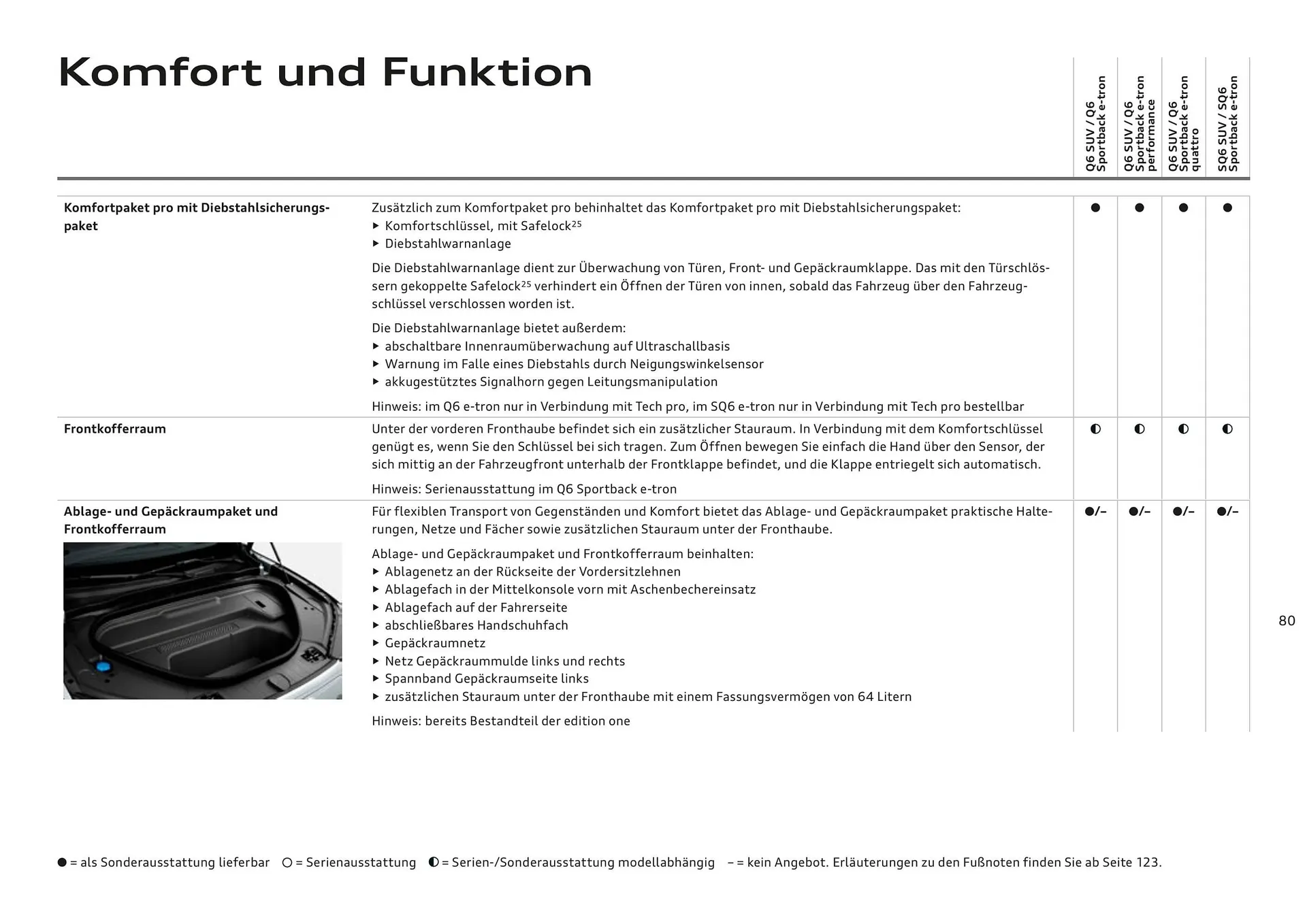 Audi Flugblatt von 20. November bis 22. Juli 2026 - Flugblätt seite 80