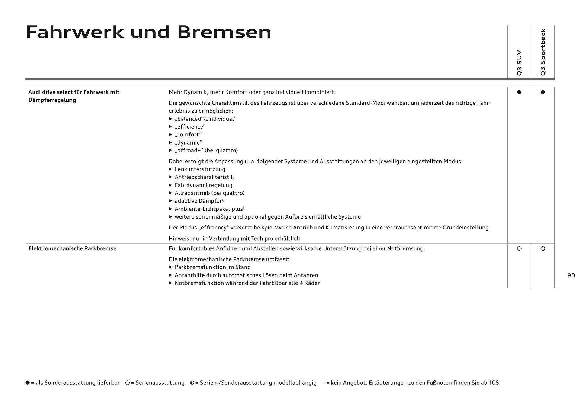 Audi Flugblatt von 20. November bis 22. Juli 2026 - Flugblätt seite  89