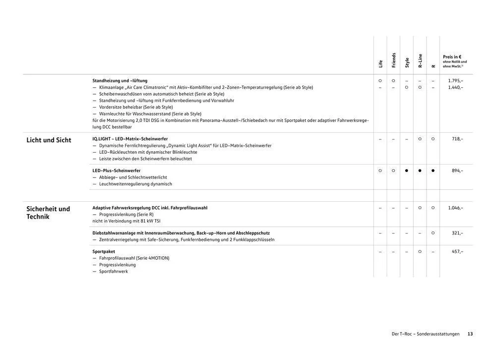 Volkswagen T-Roc von 16. Februar bis 16. Februar 2025 - Flugblätt seite 13