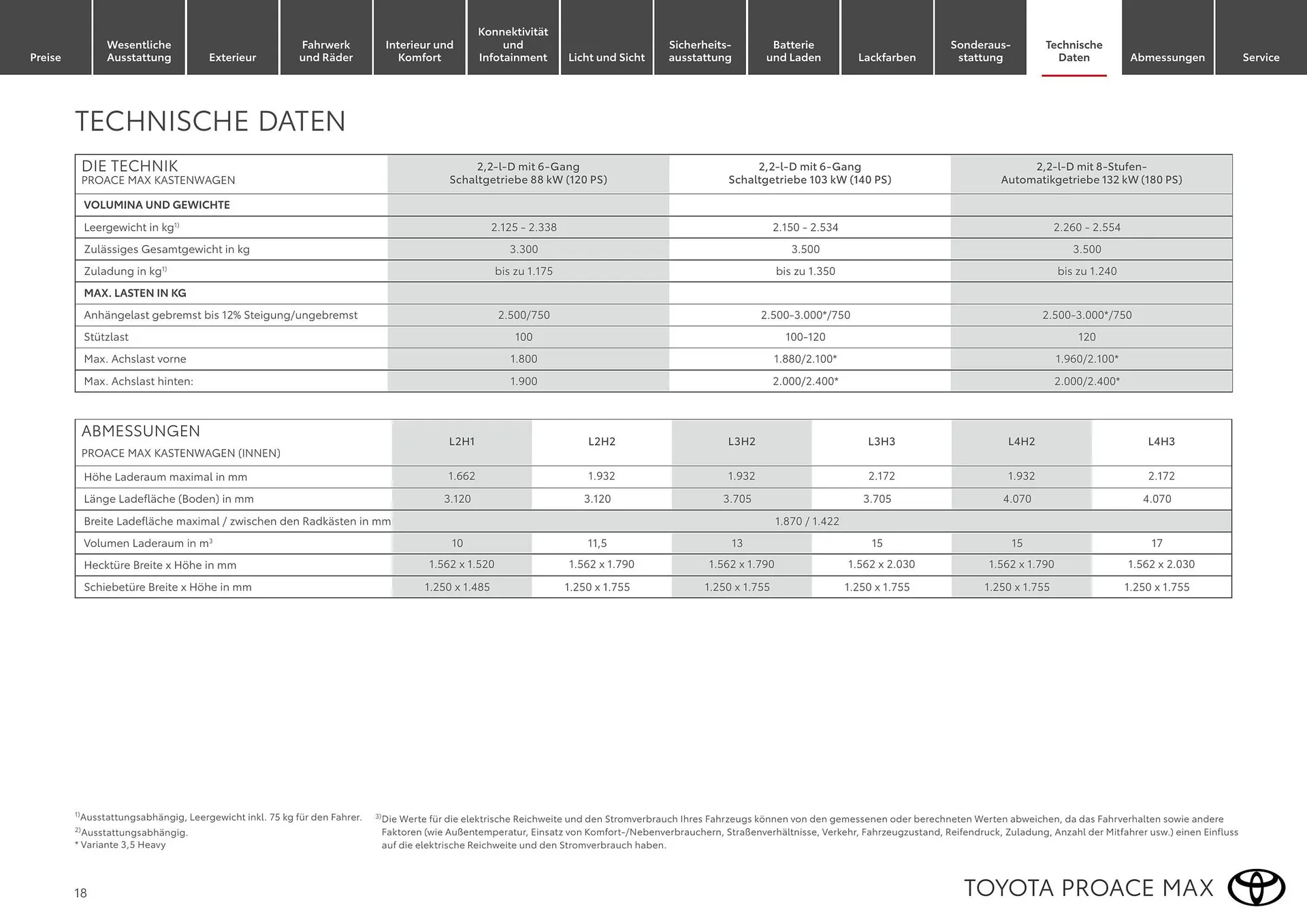 Toyota Flugblatt von 1. April bis 30. April 2026 - Flugblätt seite  18