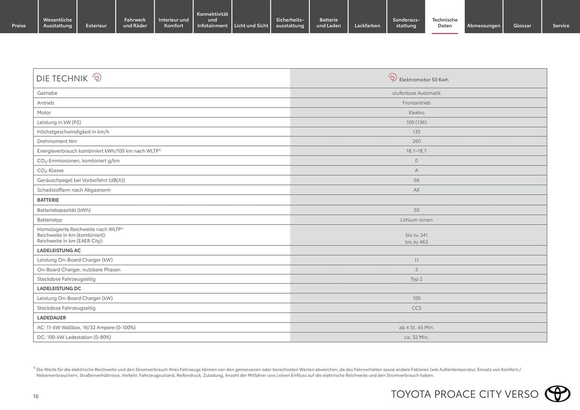 Toyota Flugblatt von 19. Februar bis 31. März 2026 - Flugblätt seite  16
