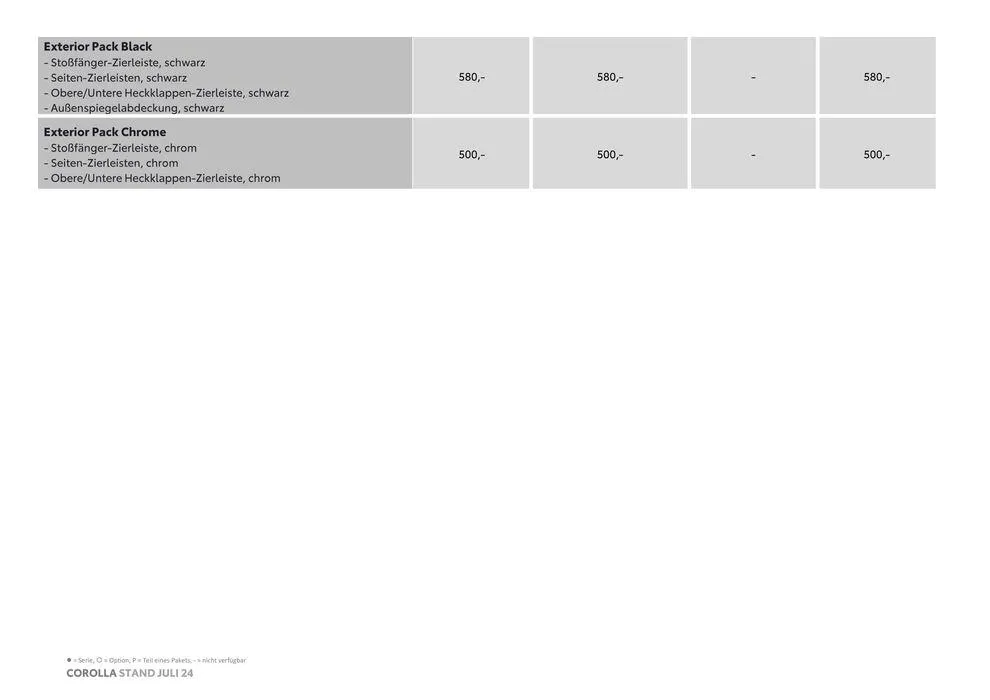 Attraktive Angebote entdecken von 4. Juli bis 4. Juli 2025 - Flugblätt seite 12