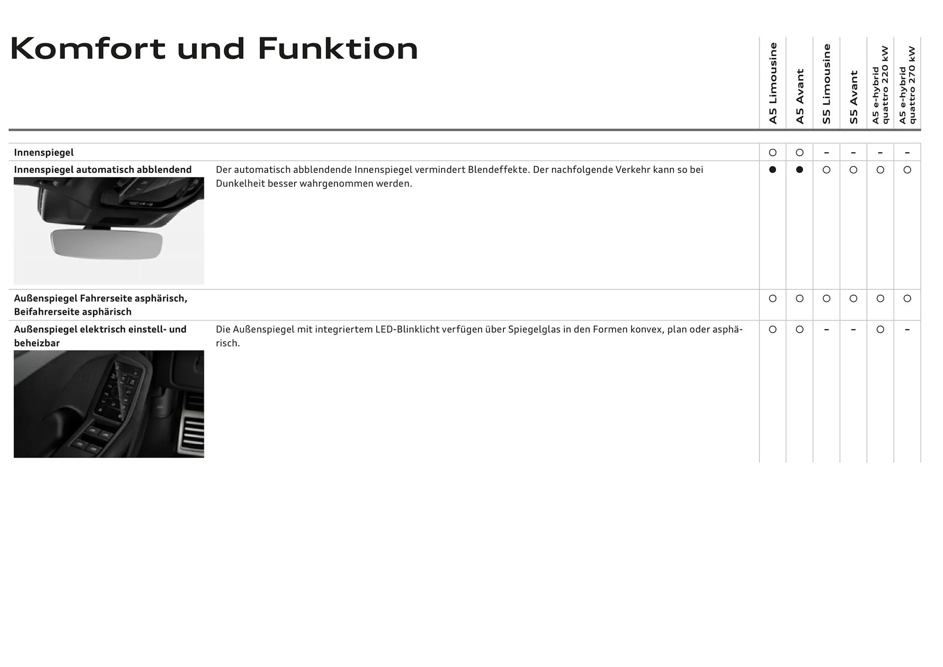 Audi Flugblatt von 20. November bis 22. Juli 2026 - Flugblätt seite 81
