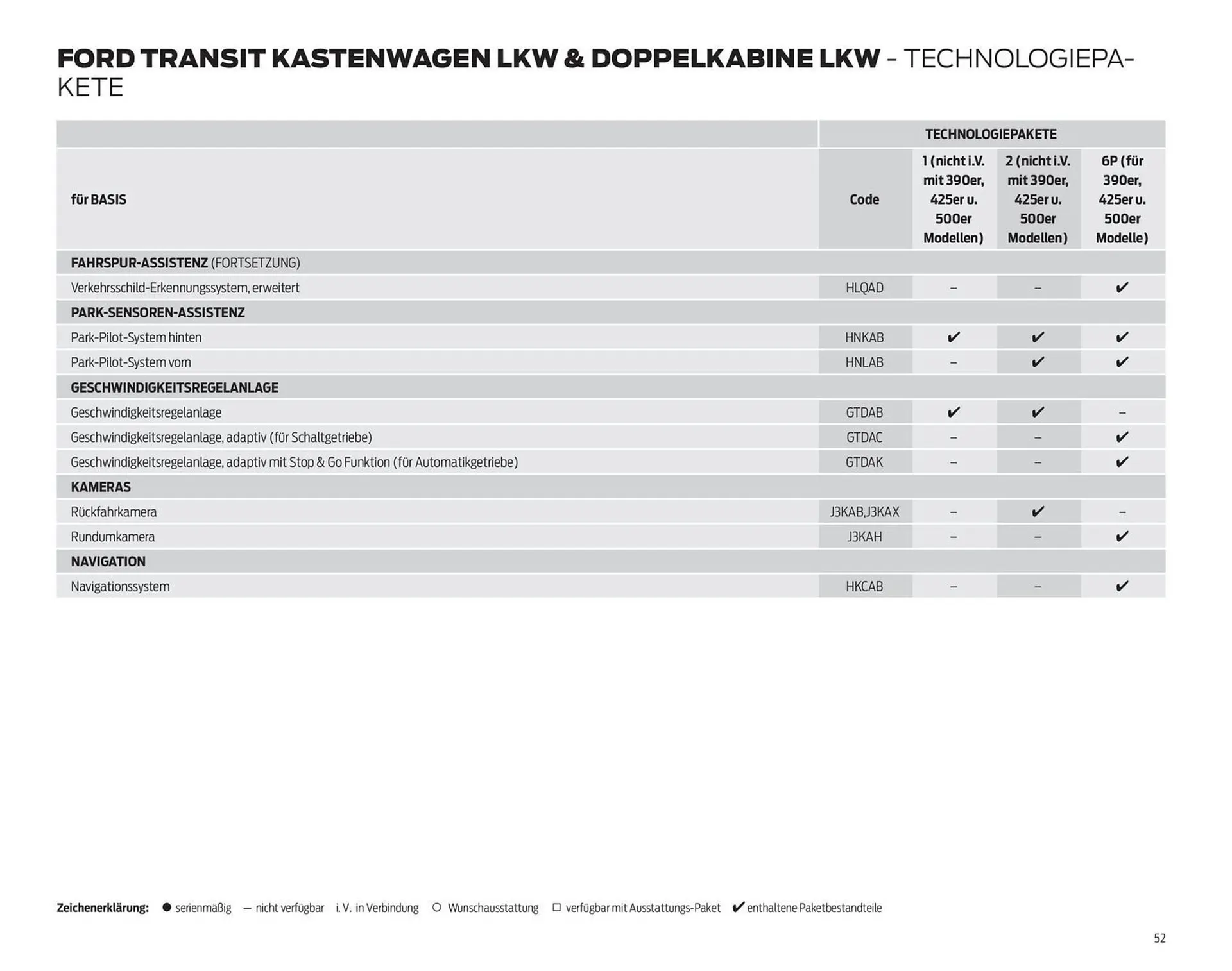 Ford Flugblatt von 24. September bis 3. Februar 2026 - Flugblätt seite  52