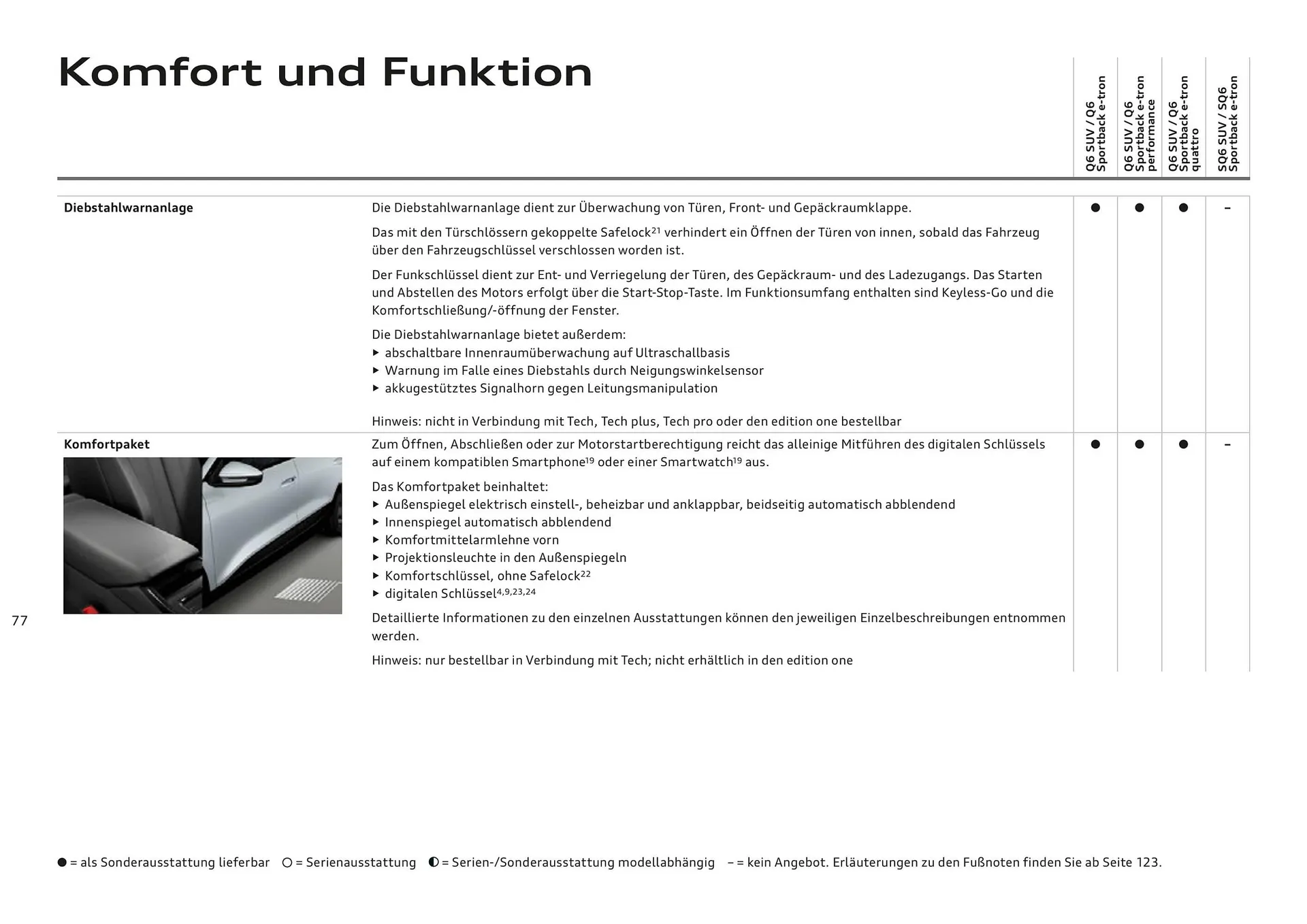 Audi Flugblatt von 20. November bis 22. Juli 2026 - Flugblätt seite  77