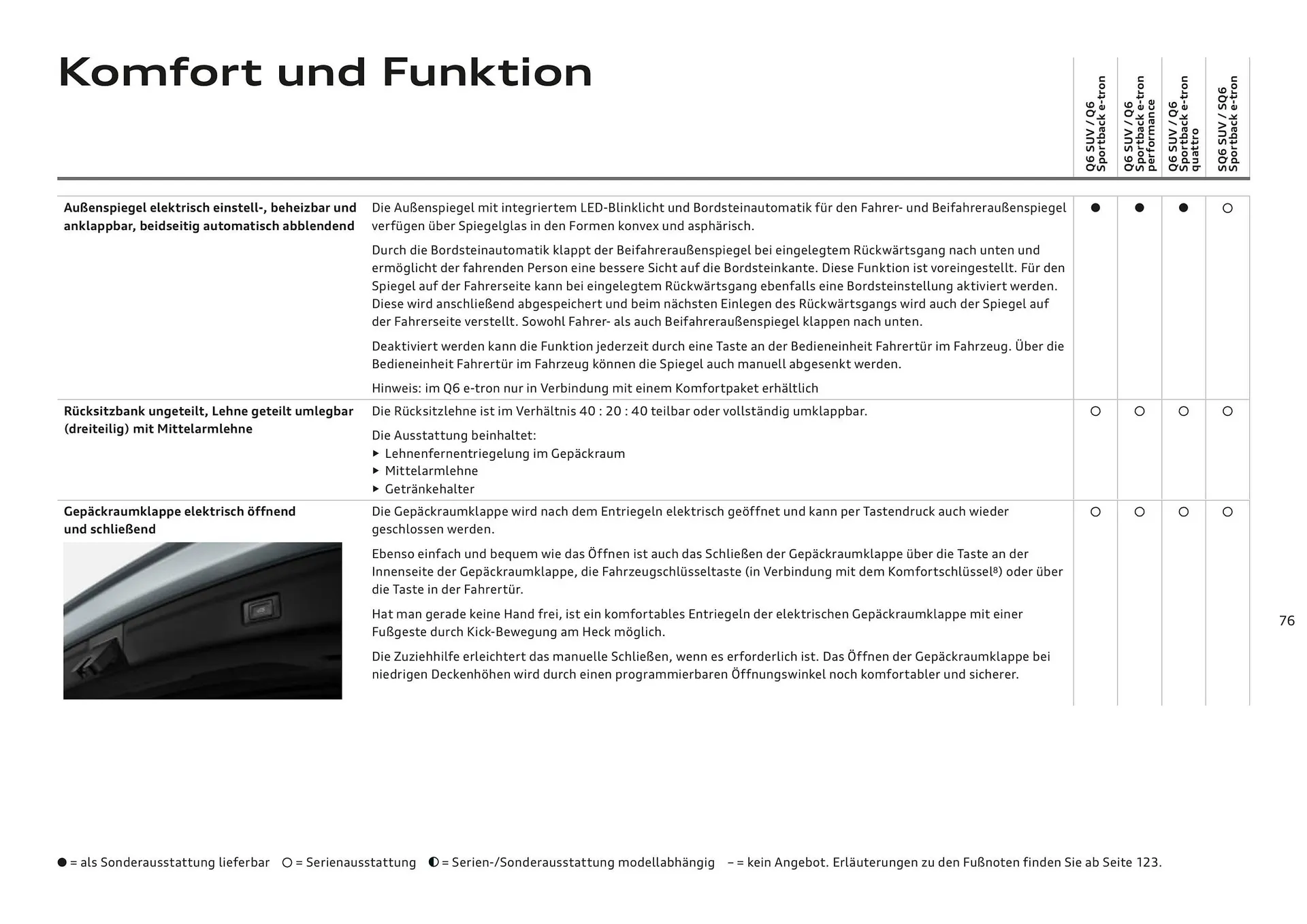 Audi Flugblatt von 20. November bis 22. Juli 2026 - Flugblätt seite 76