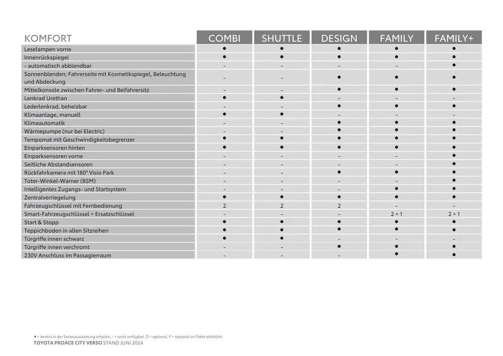 Exklusive Deals für unsere Kunden von 25. Juni bis 25. Juni 2025 - Flugblätt seite  7