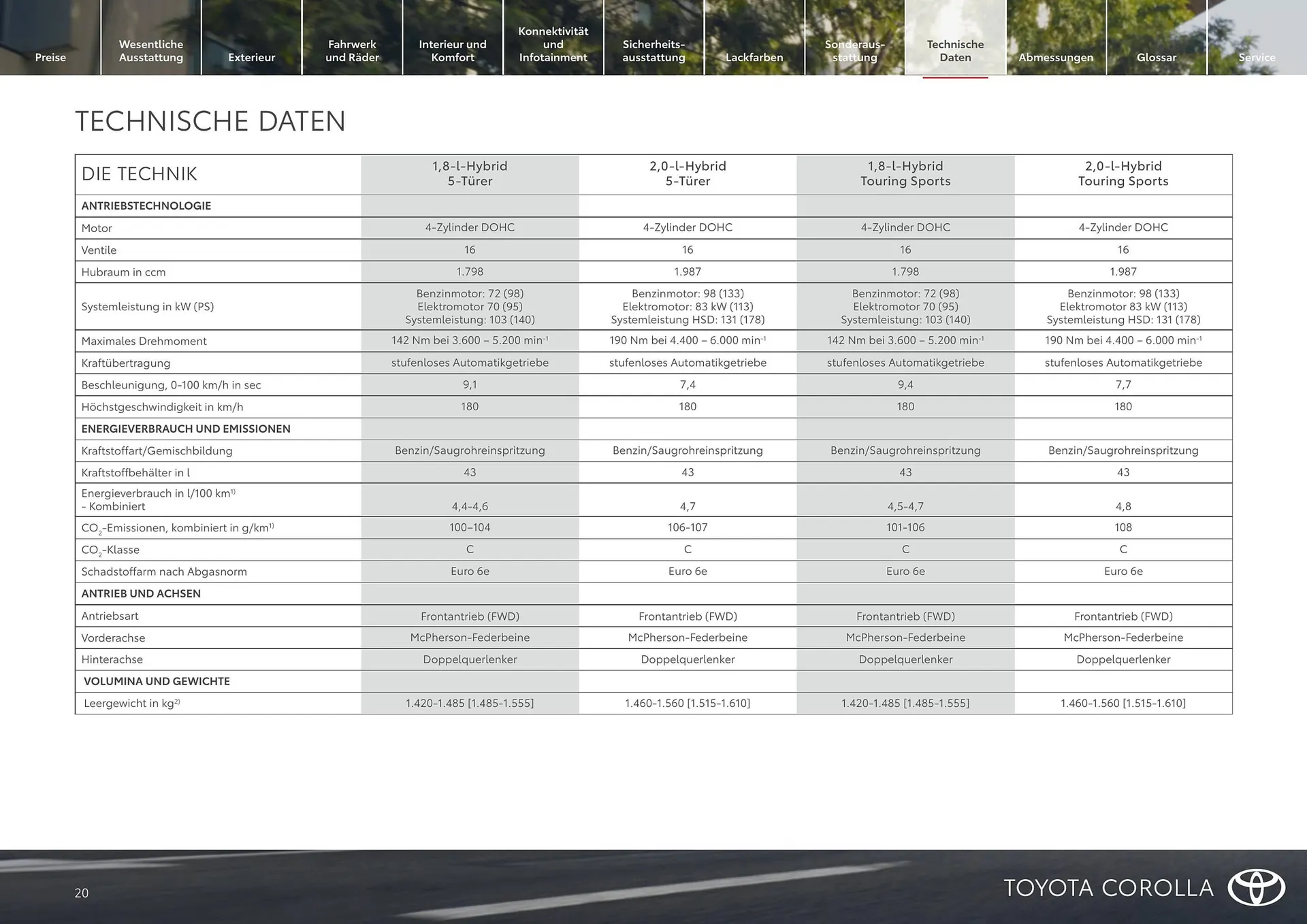 Toyota Flugblatt von 1. April bis 30. April 2026 - Flugblätt seite  20