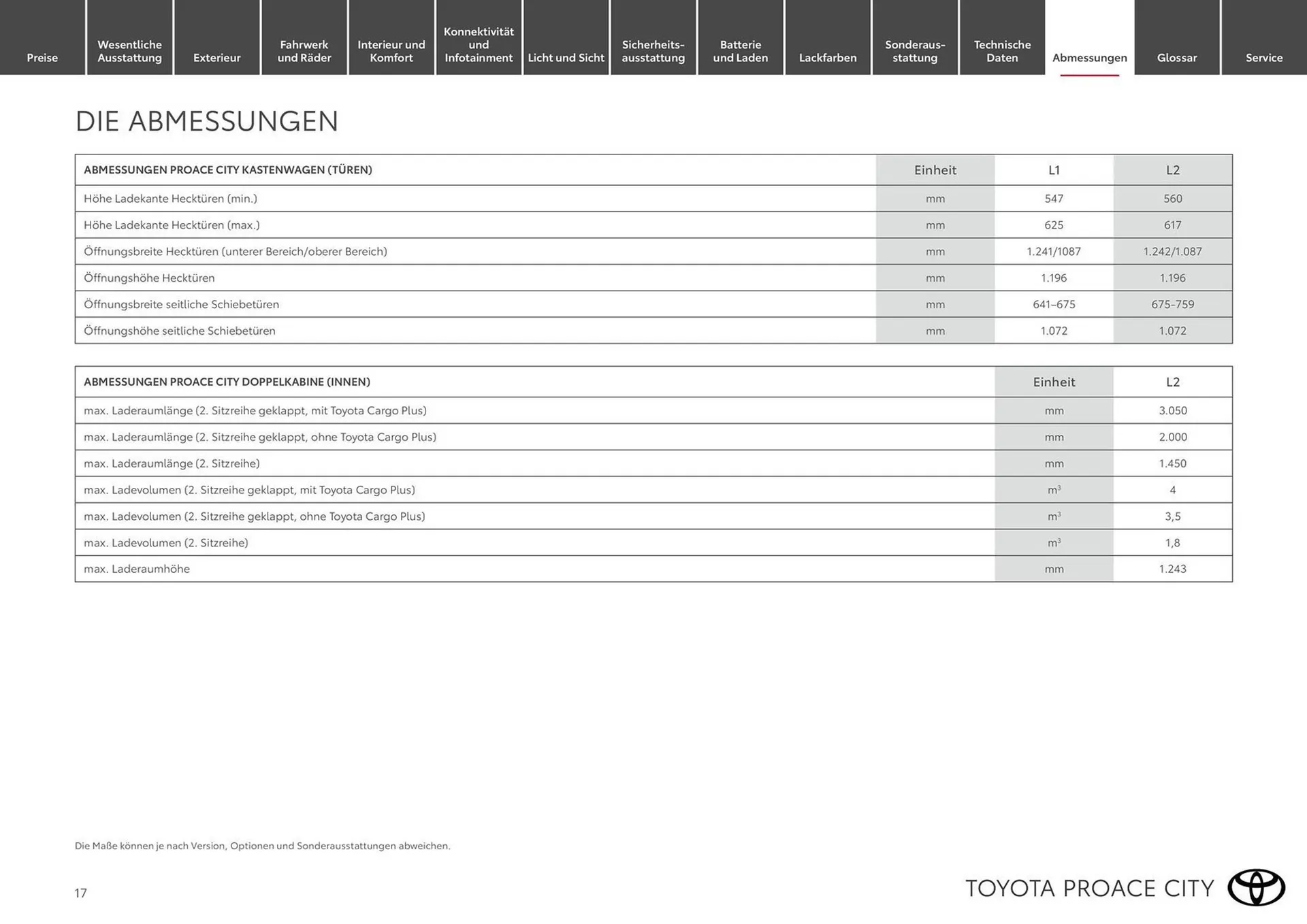 Toyota Flugblatt von 19. Februar bis 31. März 2026 - Flugblätt seite 17