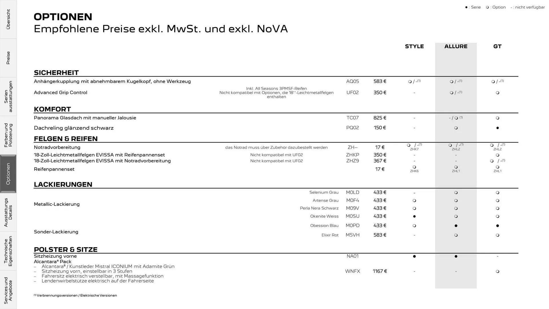 Peugeot Flugblatt von 11. November bis 31. Dezember 2025 - Flugblätt seite  17