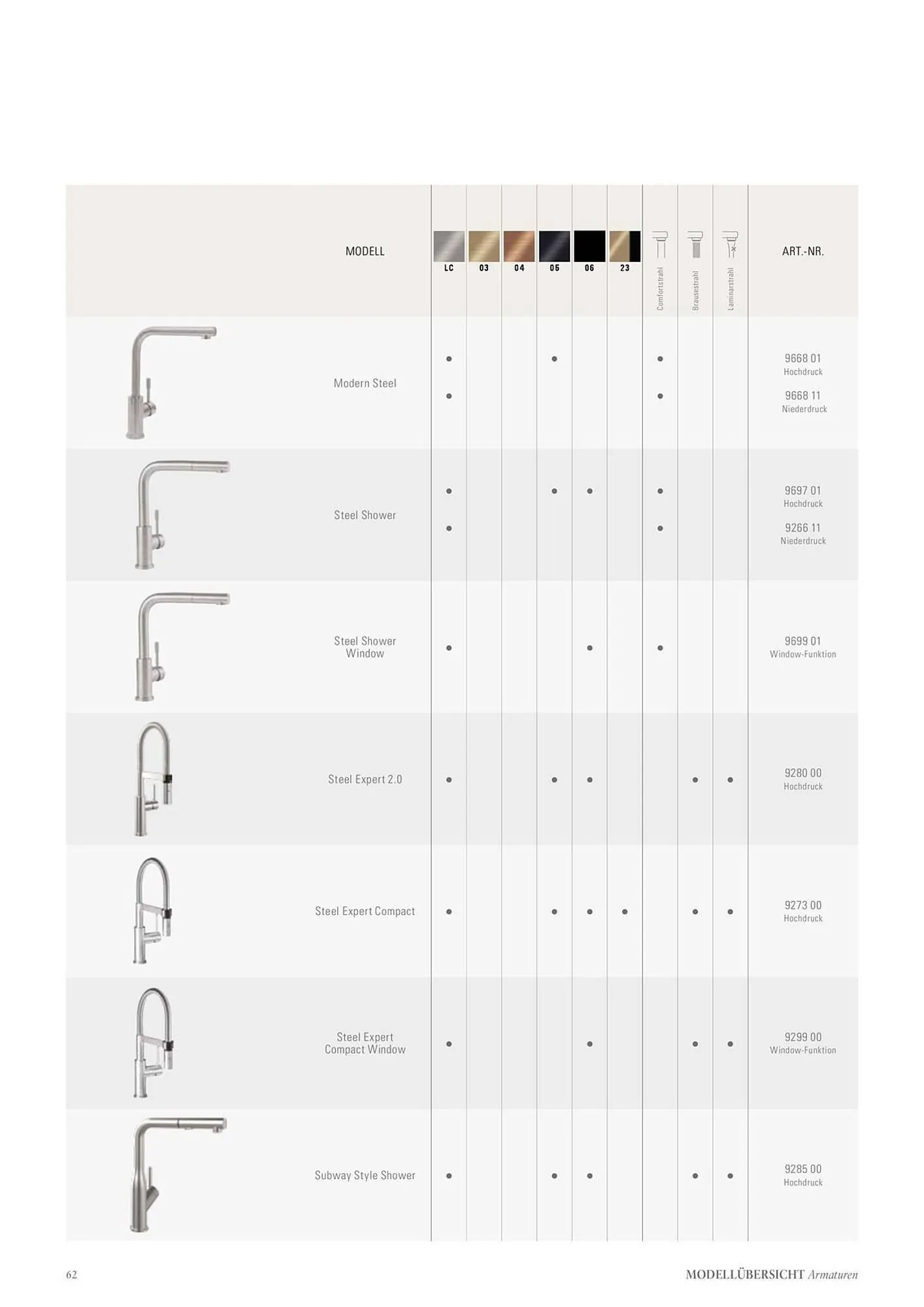 Villeroy & Boch Flugblatt von 6. Juni bis 31. Dezember 2025 - Flugblätt seite 62