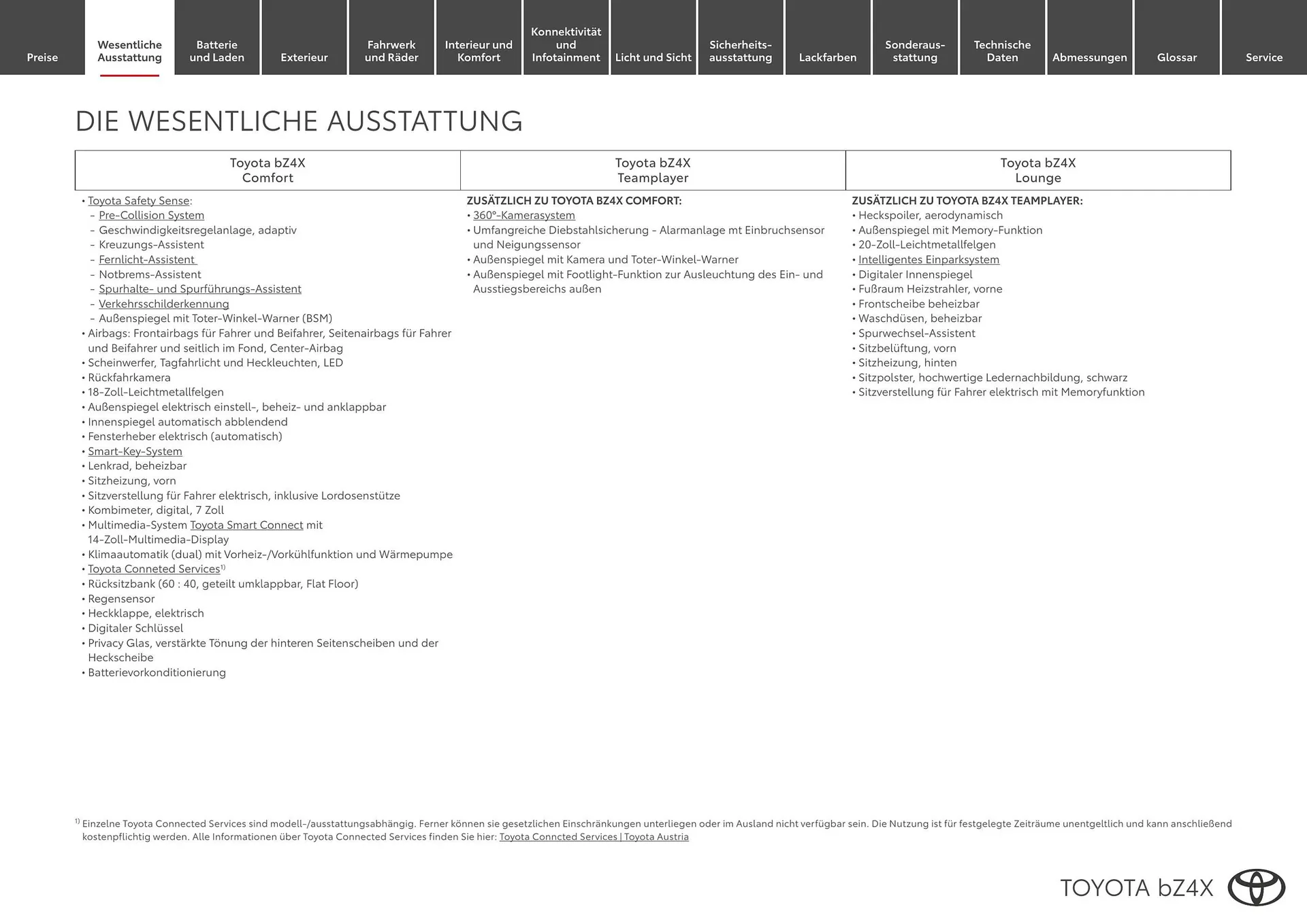 Toyota Flugblatt von 1. April bis 30. April 2026 - Flugblätt seite  3