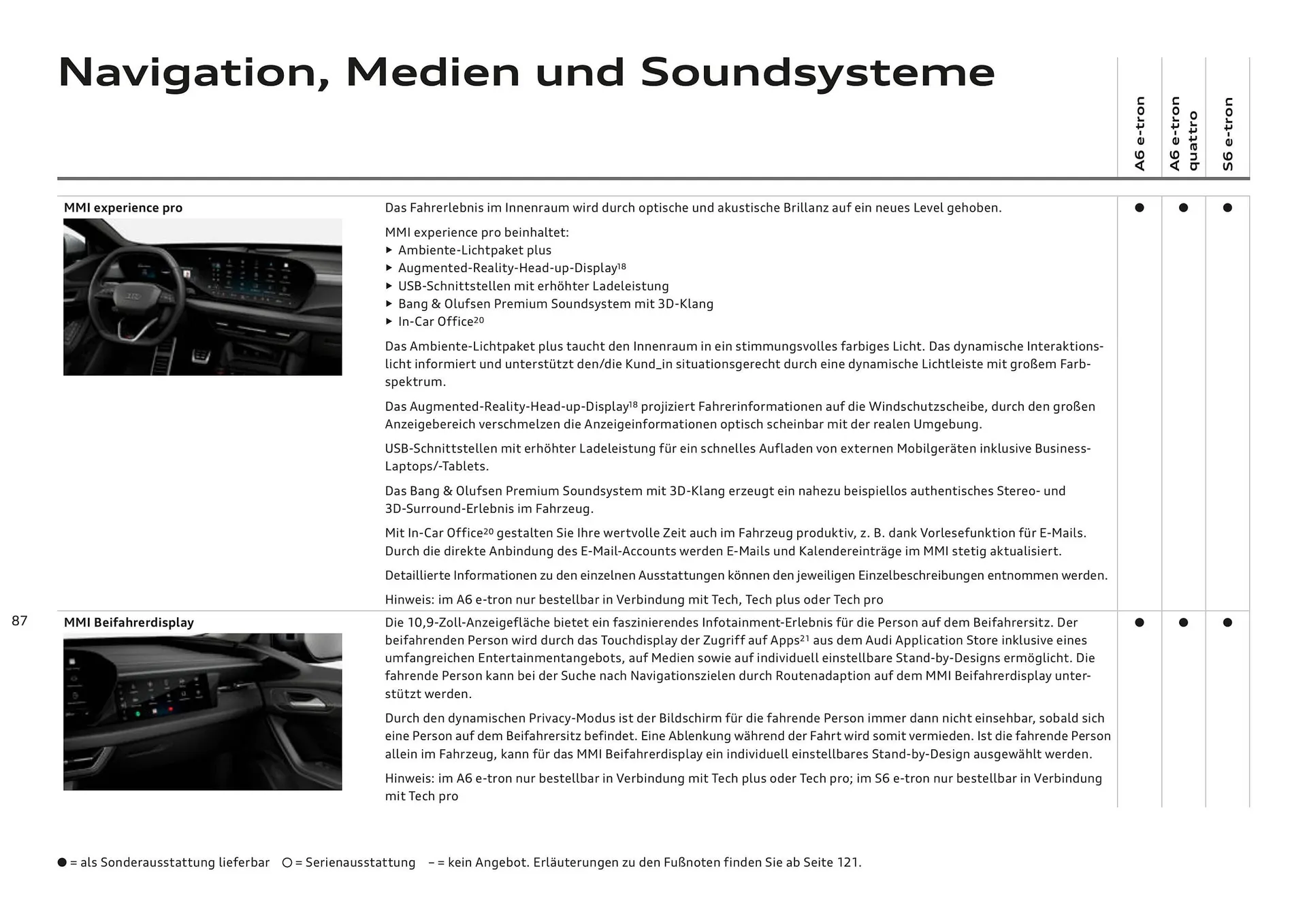 Audi Flugblatt von 20. November bis 22. Juli 2026 - Flugblätt seite  87