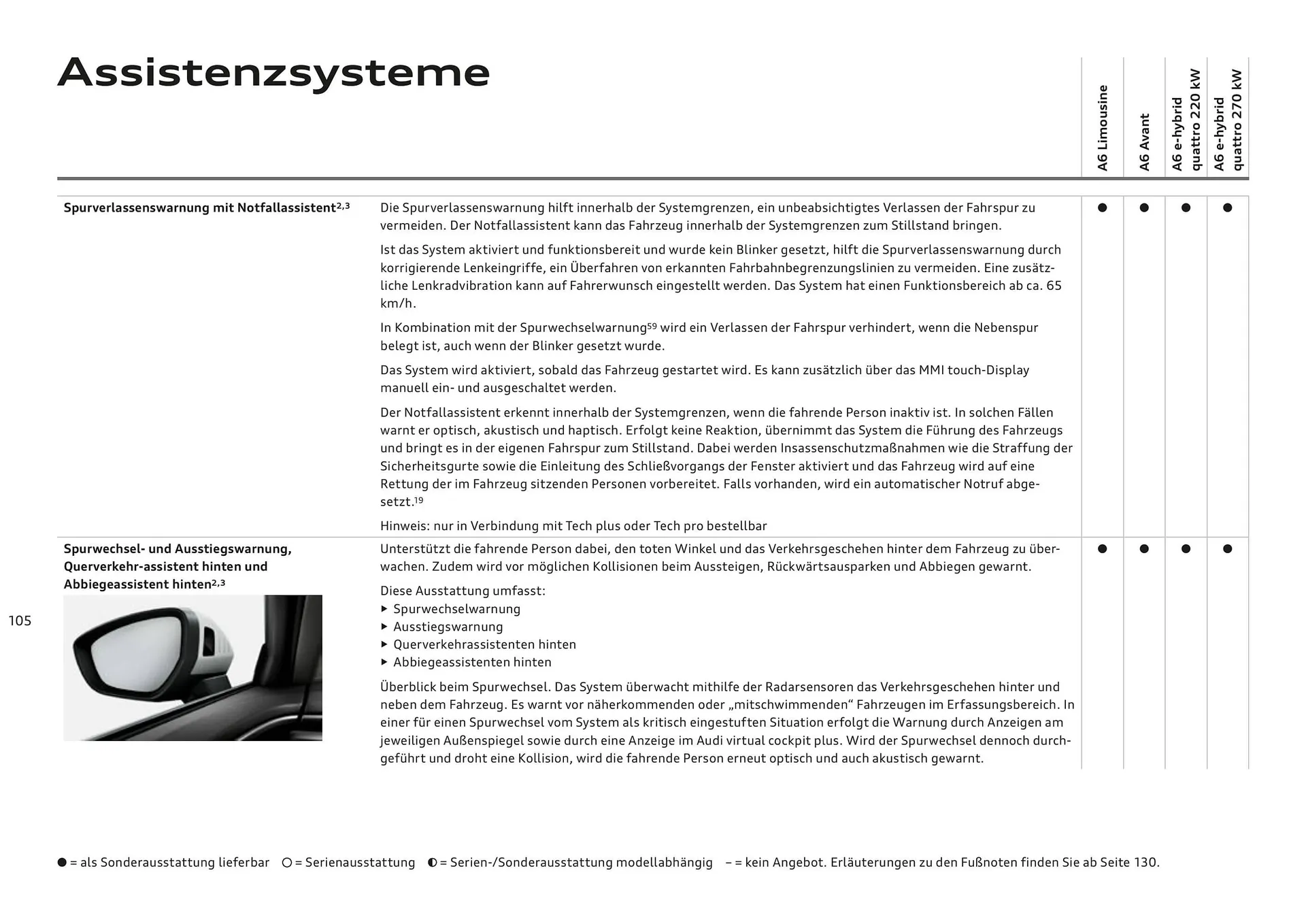 Audi Flugblatt von 20. November bis 22. Juli 2026 - Flugblätt seite  105