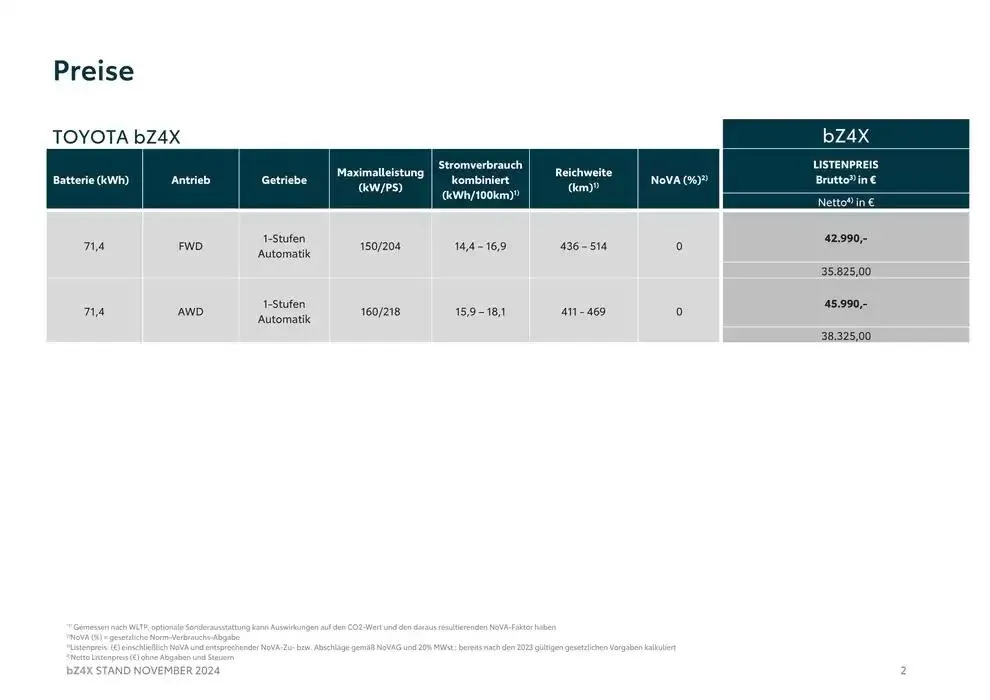 Unsere besten Schnäppchen von 7. November bis 7. November 2025 - Flugblätt seite 2