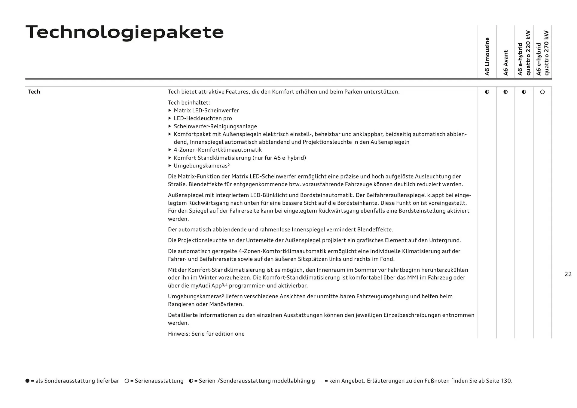 Audi Flugblatt von 20. November bis 22. Juli 2026 - Flugblätt seite  22