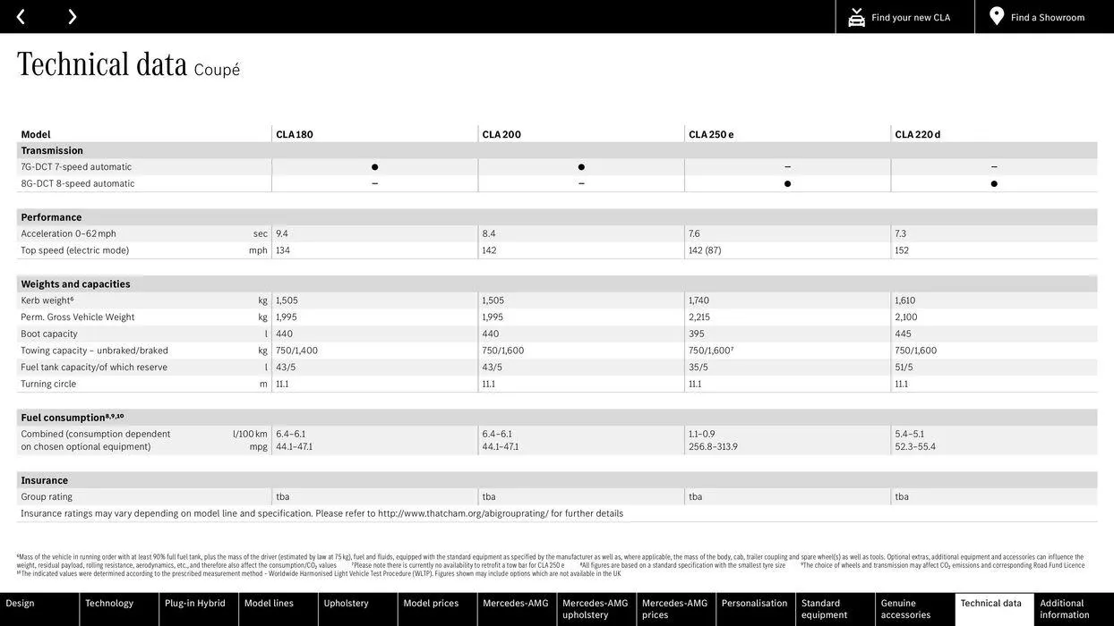 The new CLA von 15. Februar bis 15. Februar 2025 - Flugblätt seite  58