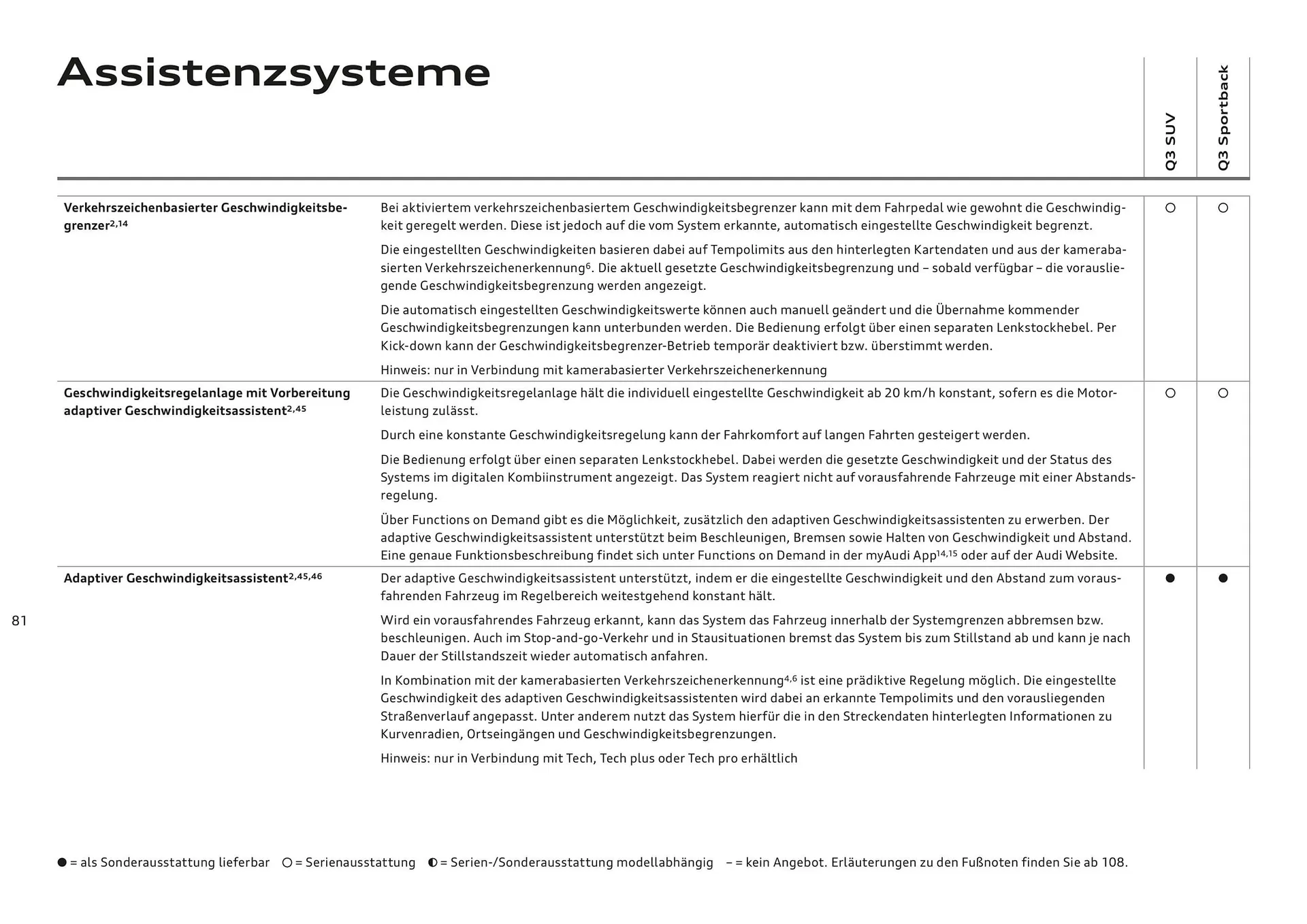 Audi Flugblatt von 20. November bis 22. Juli 2026 - Flugblätt seite 80