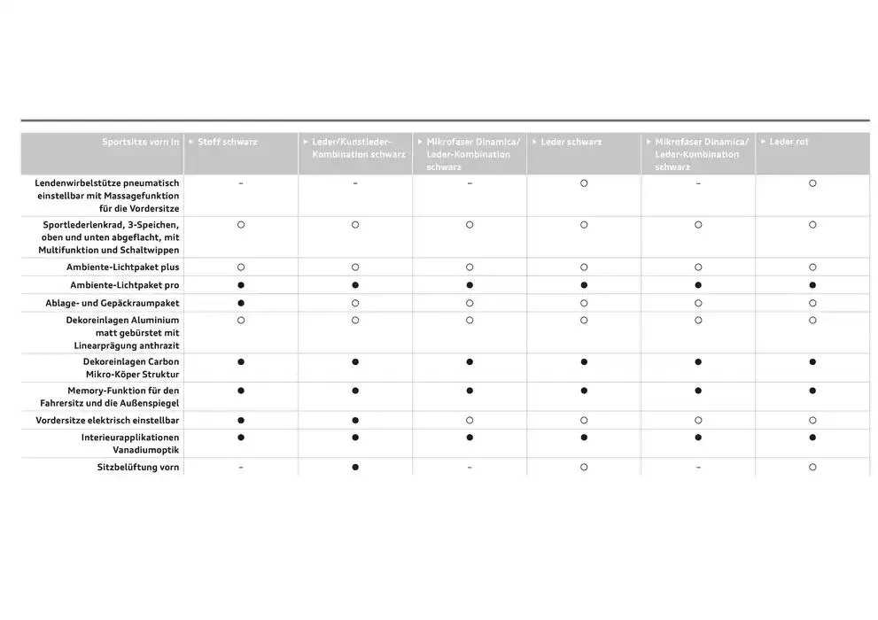 Audi Q5 SUV von 6. Dezember bis 6. Dezember 2025 - Flugblätt seite  48