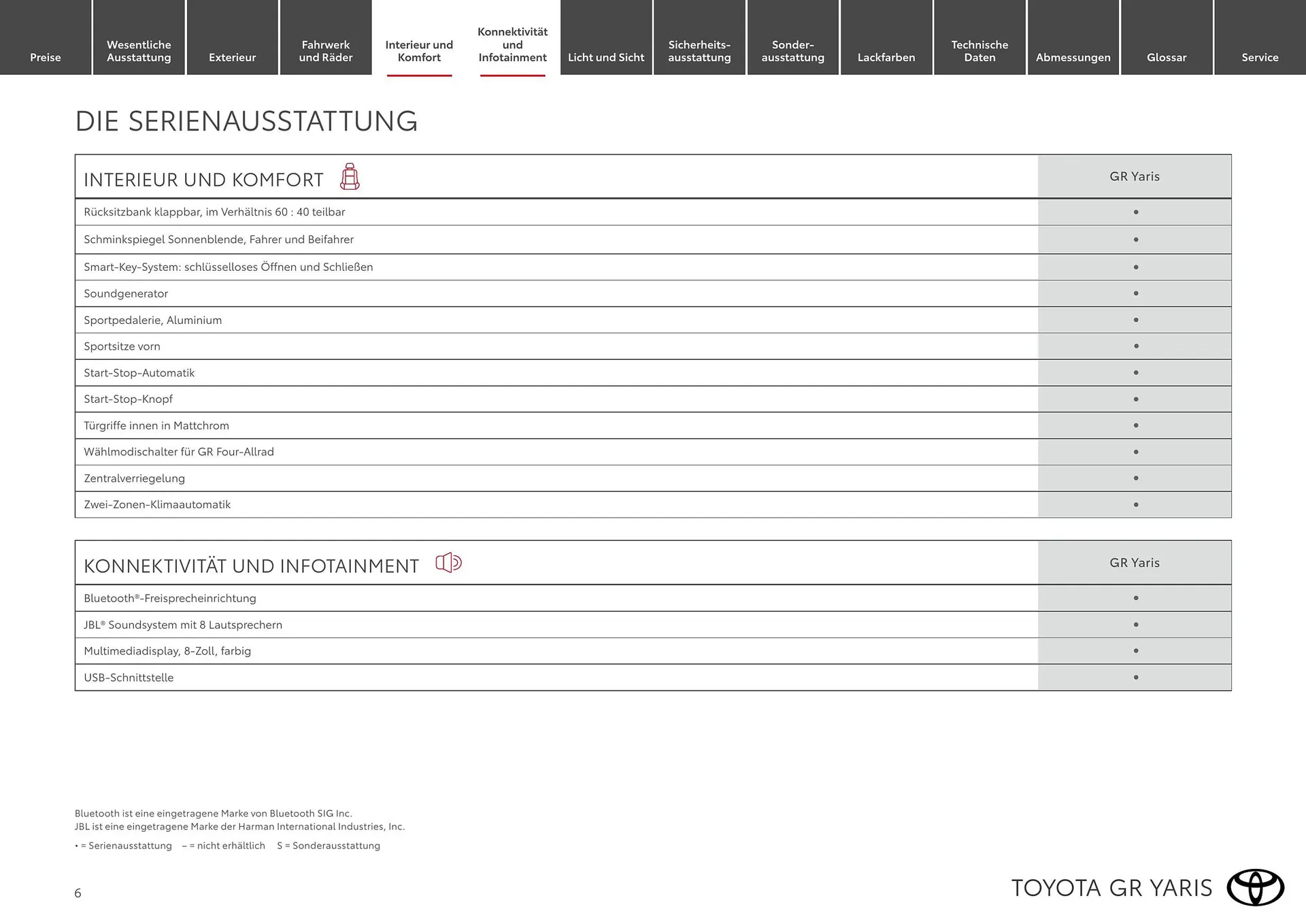 Toyota Flugblatt von 1. April bis 30. April 2026 - Flugblätt seite  6