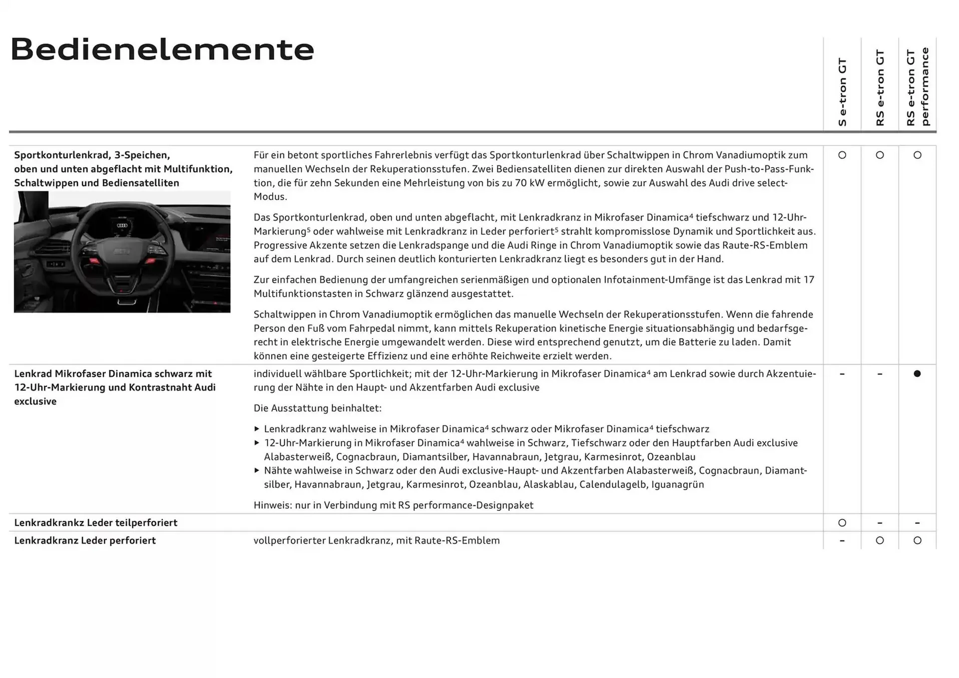 Audi Flugblatt von 20. November bis 20. November 2025 - Flugblätt seite  48