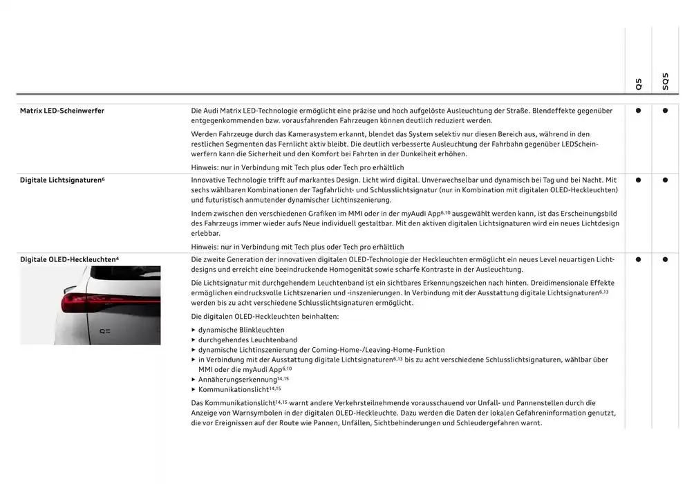 Audi Q5 SUV von 6. Dezember bis 6. Dezember 2025 - Flugblätt seite  38