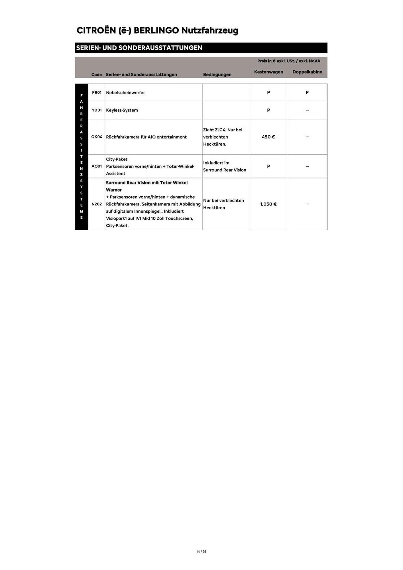 Citroen Flugblatt von 1. April bis 30. April 2026 - Flugblätt seite 14